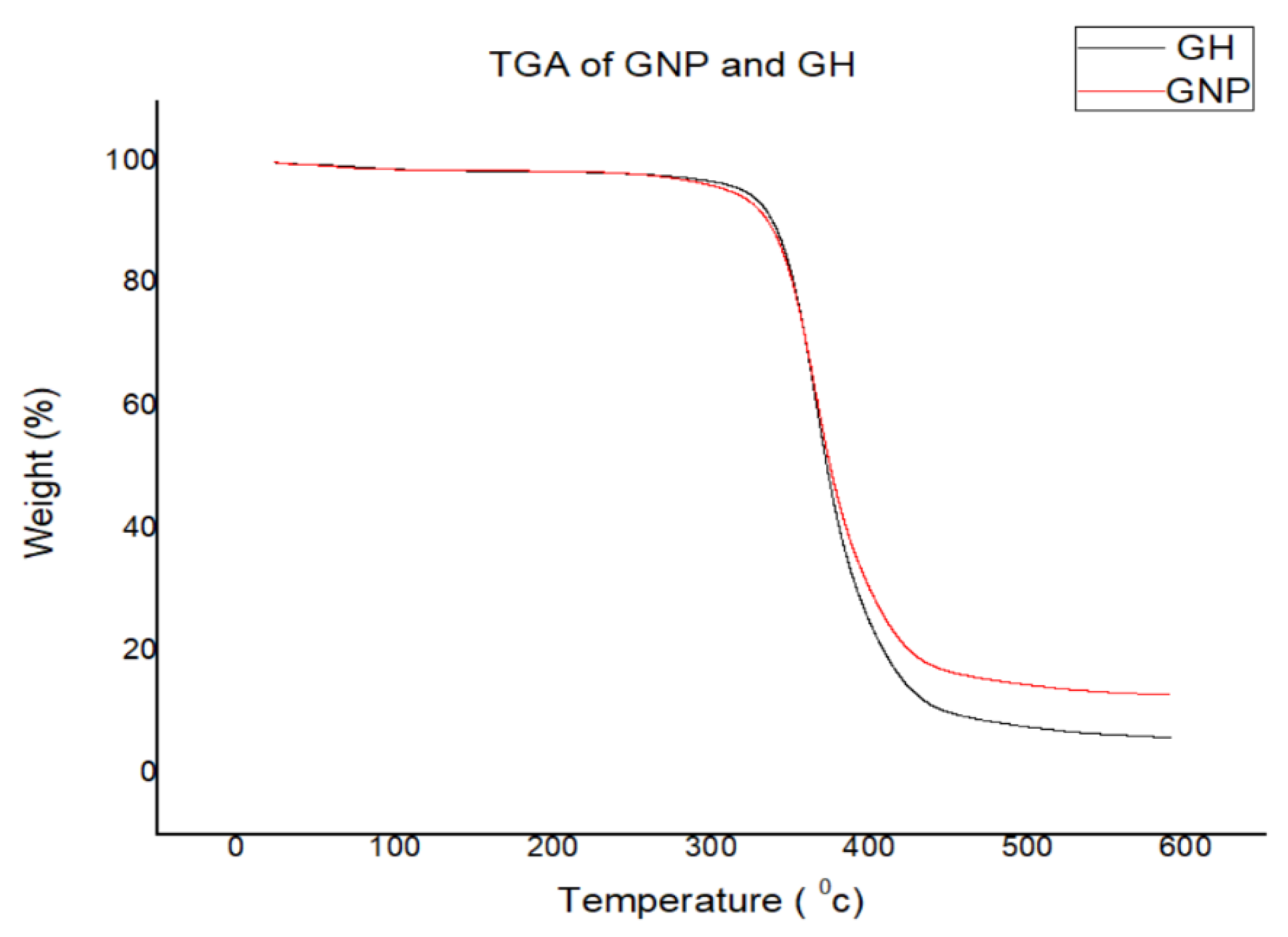 Materials 15 05397 g006