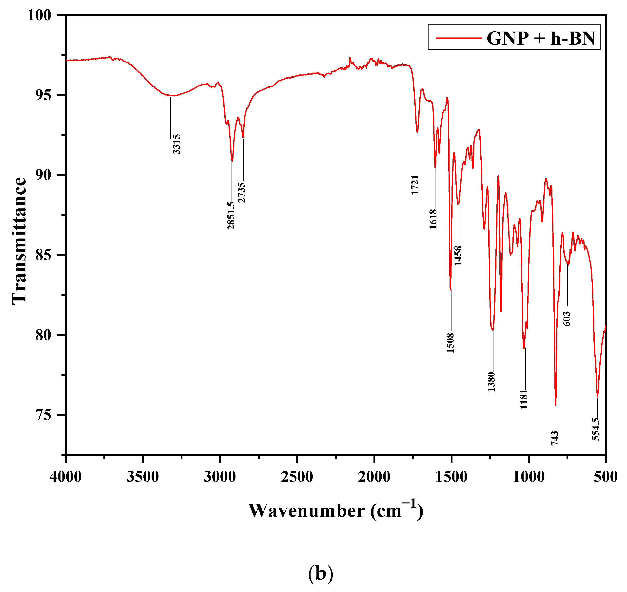 Materials 15 05397 g007b