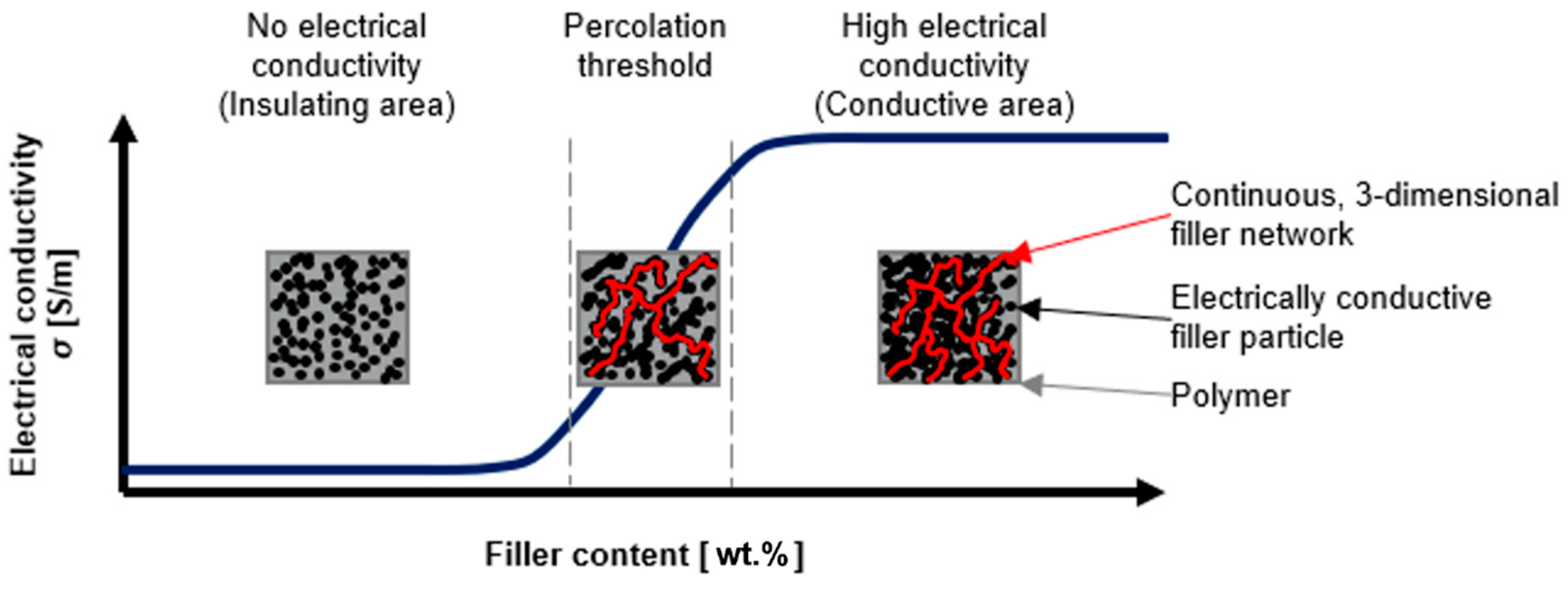 Materials 15 05400 g001