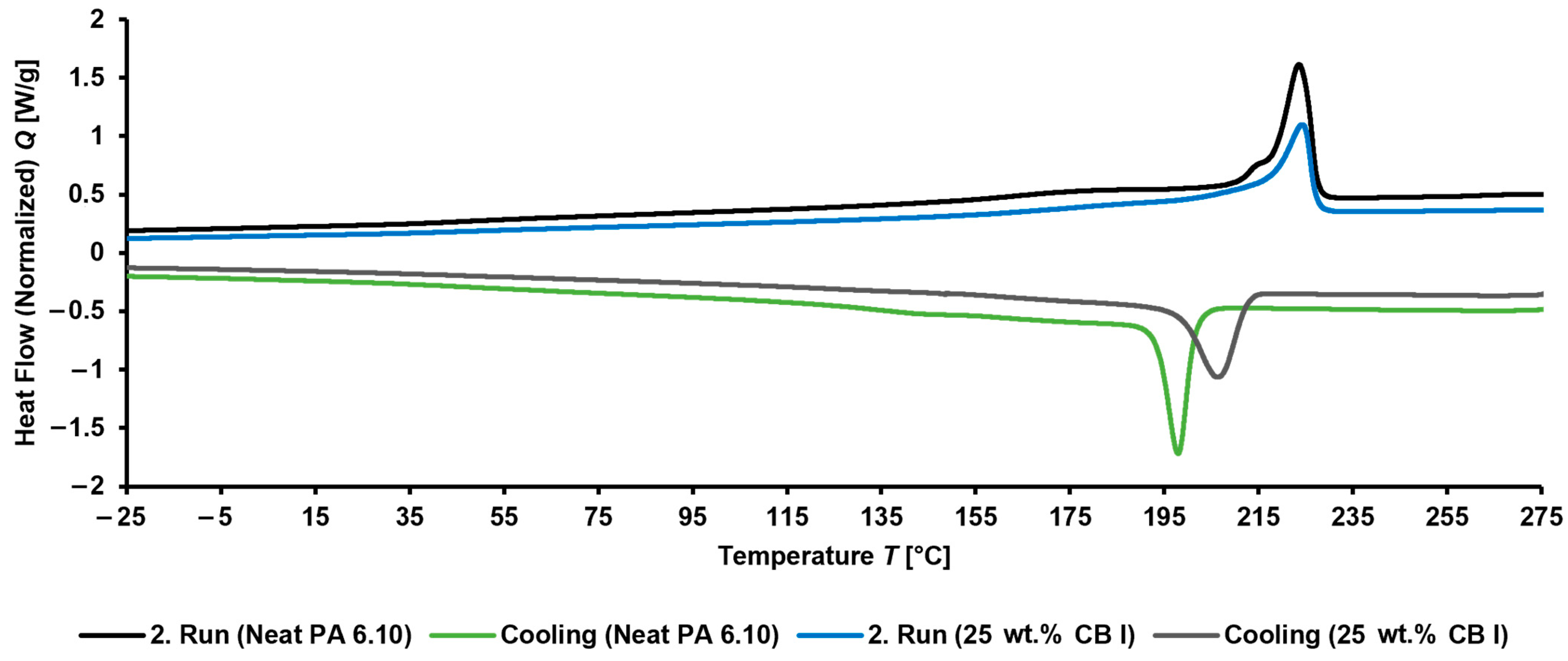 Materials 15 05400 g004