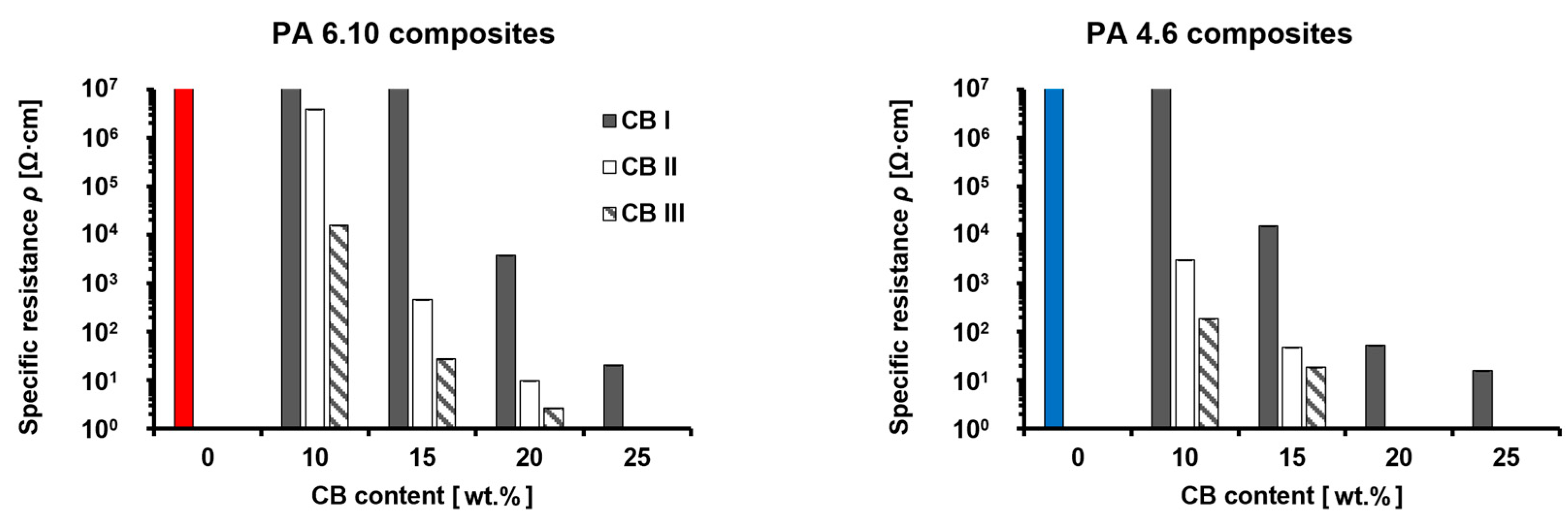 Materials 15 05400 g005