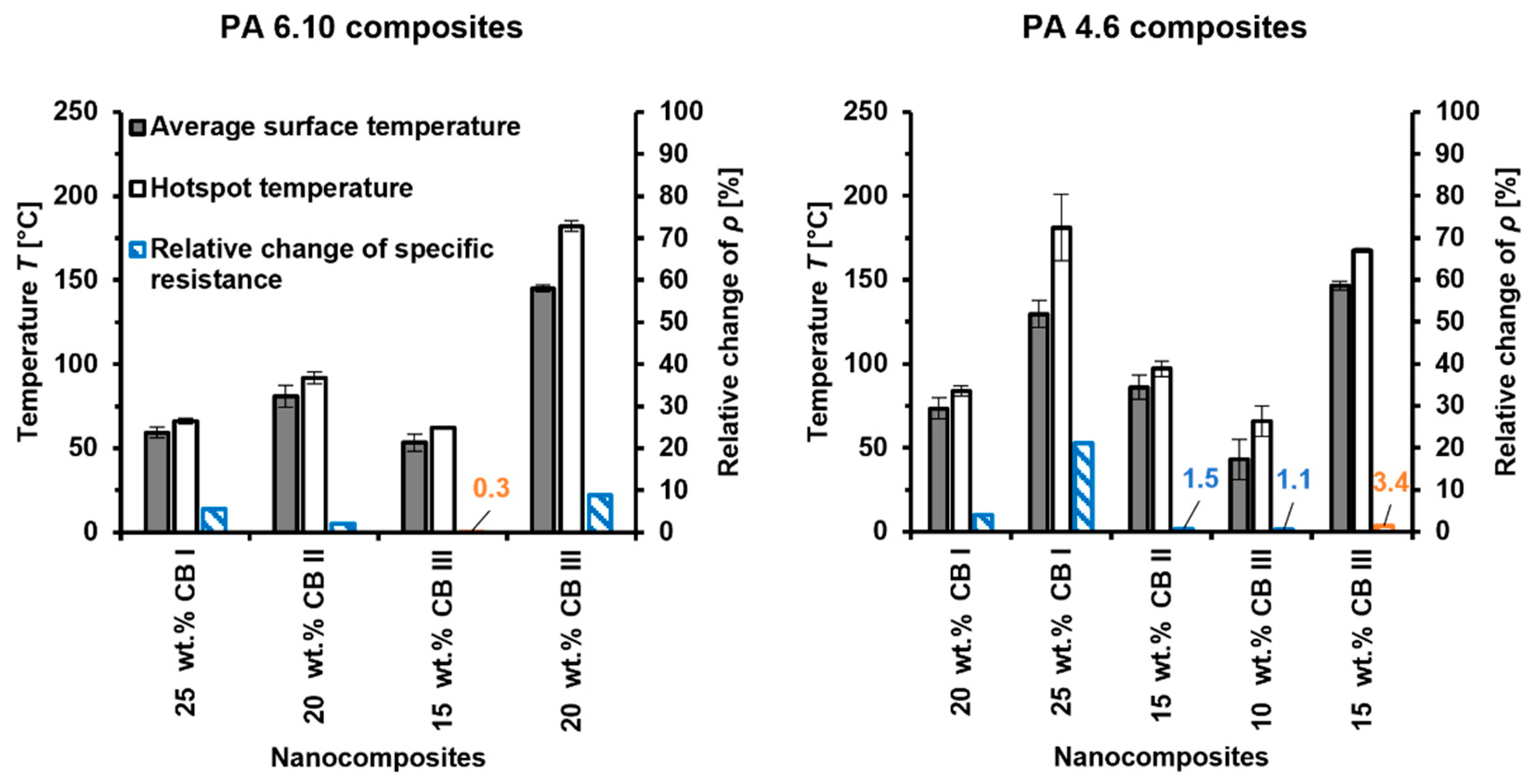 Materials 15 05400 g006