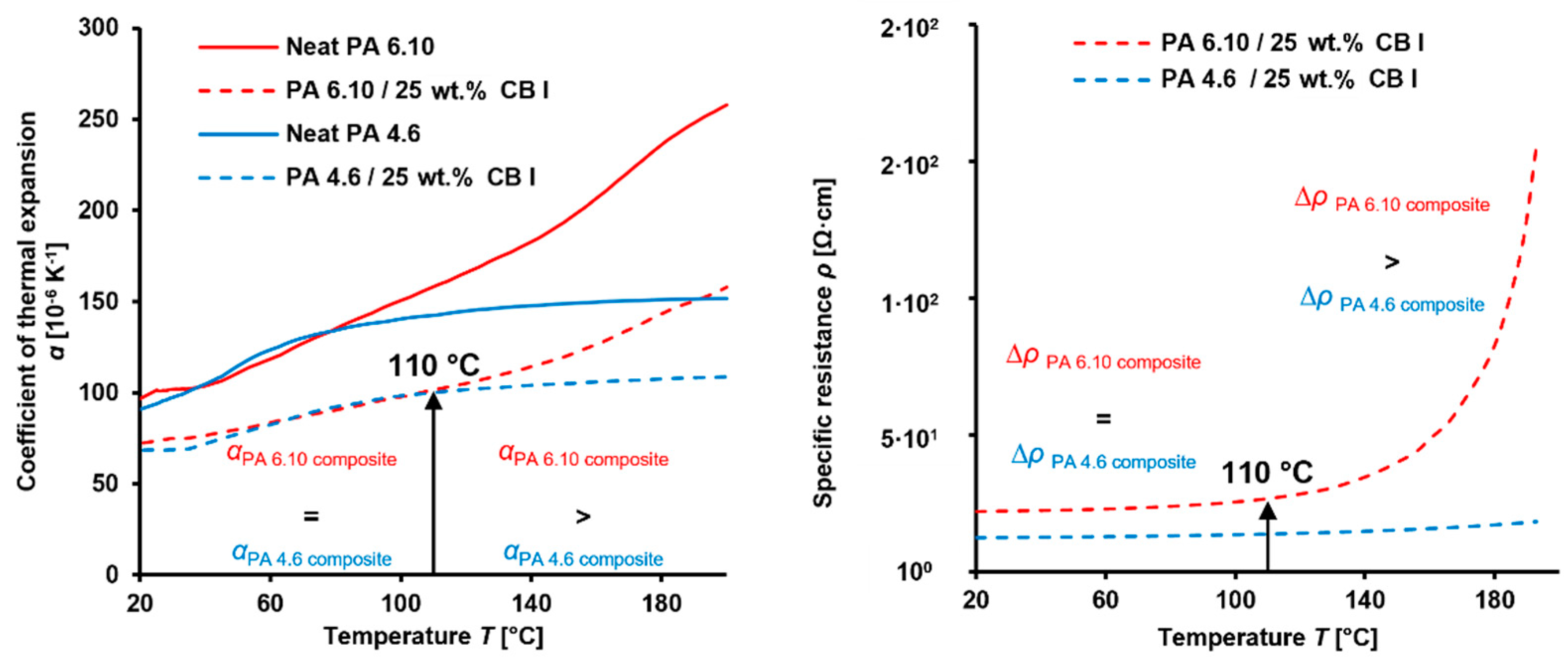 Materials 15 05400 g007