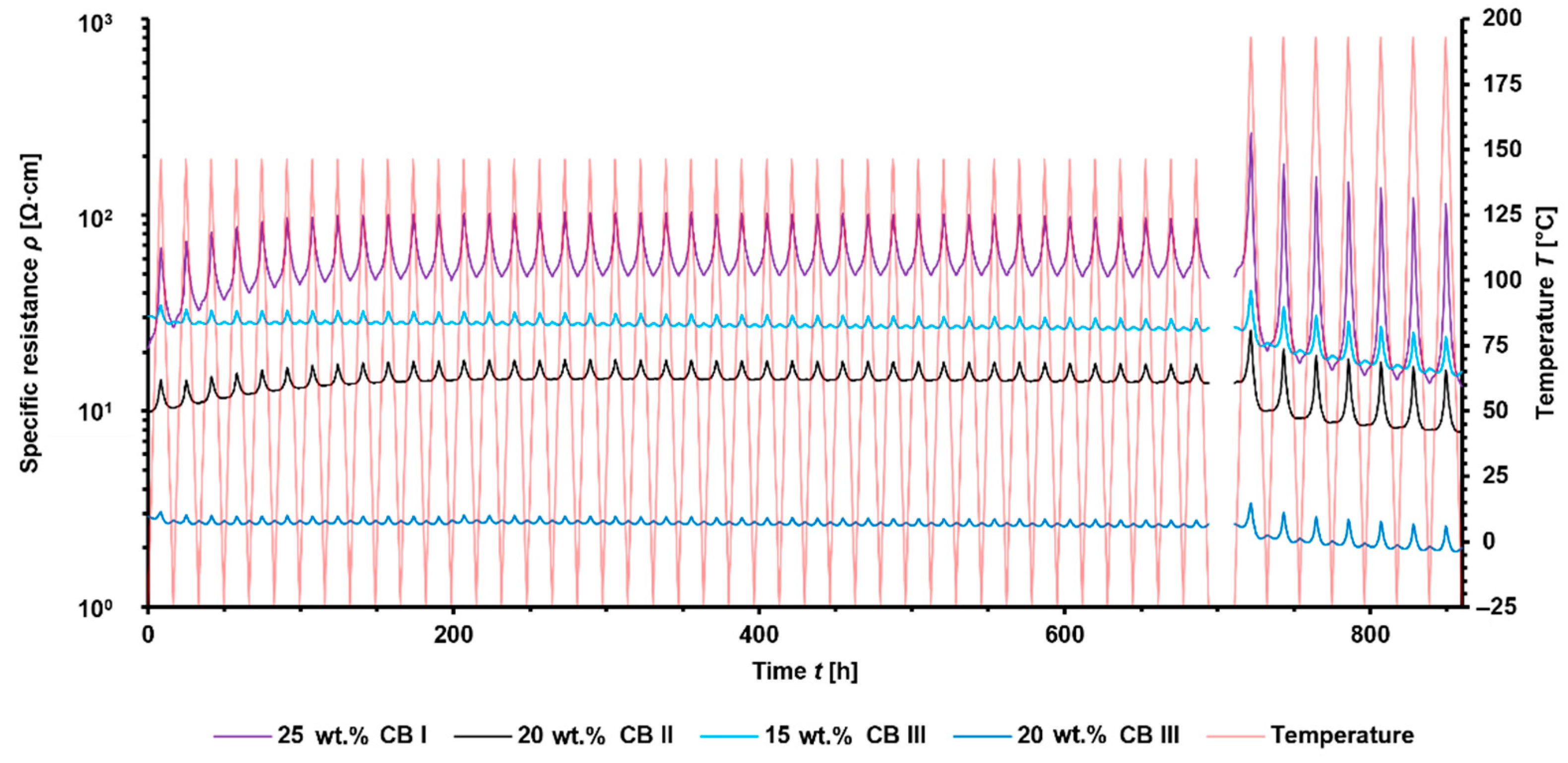 Materials 15 05400 g008