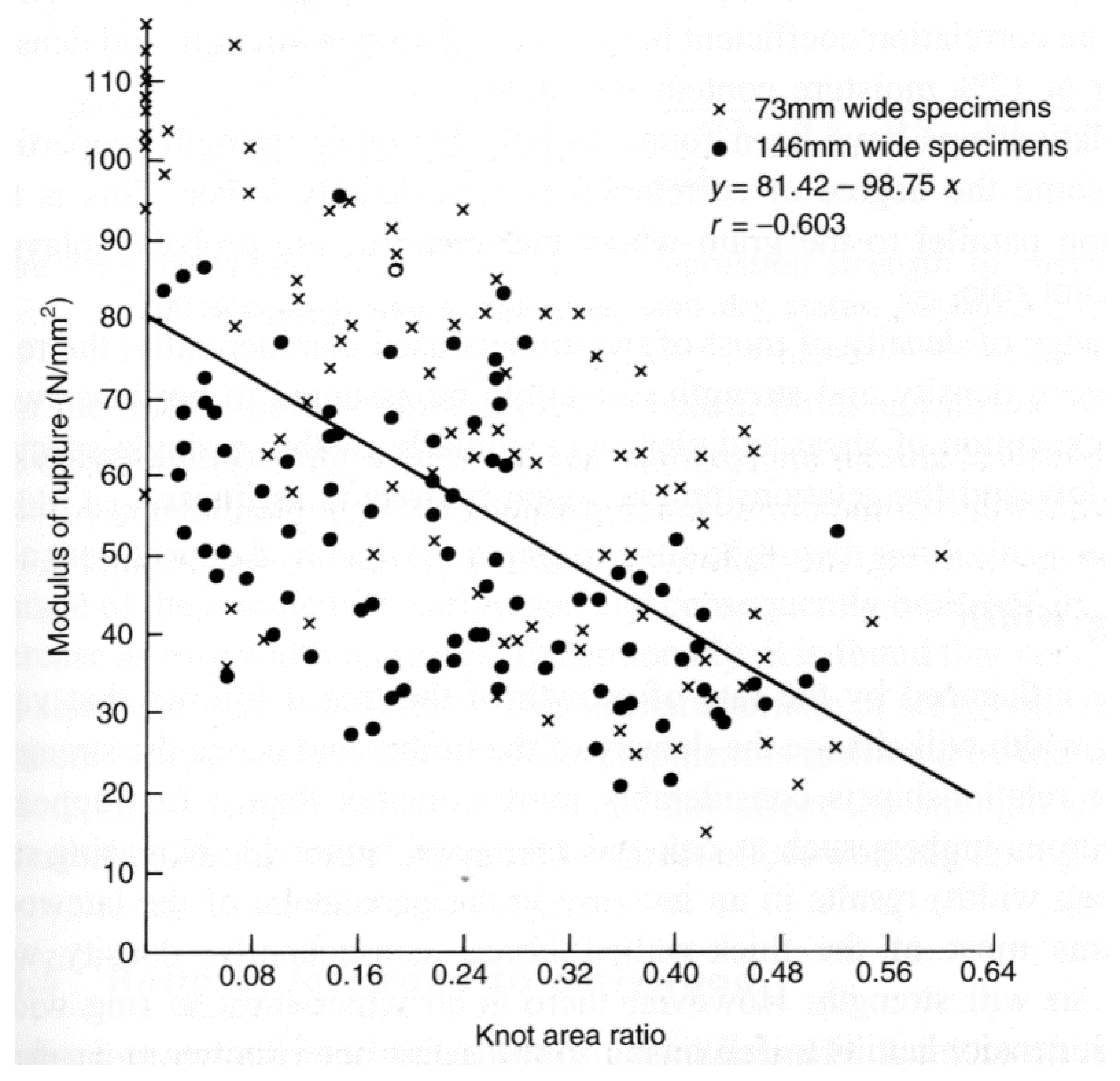 Materials 15 05403 g022