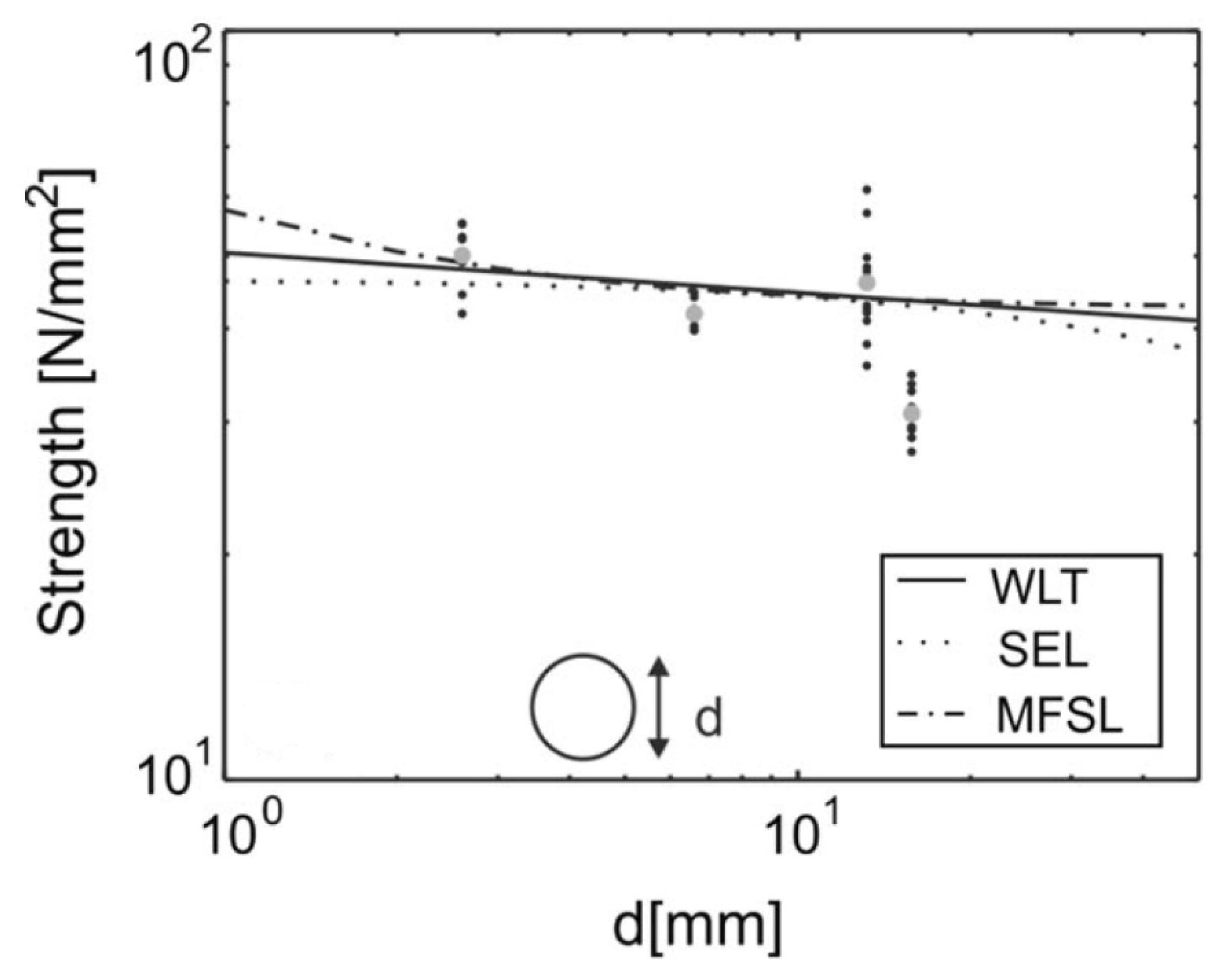 Materials 15 05403 g031