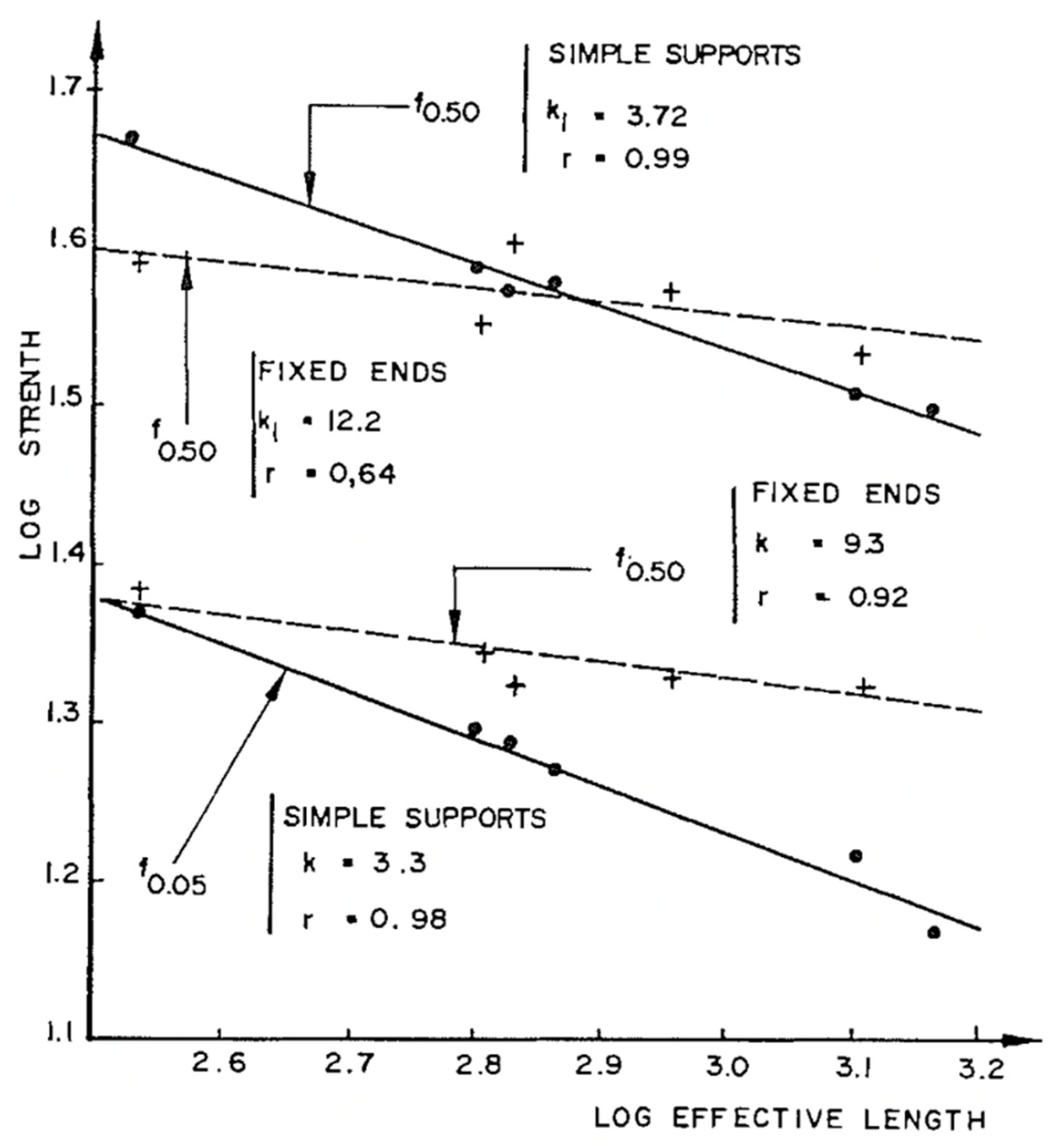 Materials 15 05403 g042