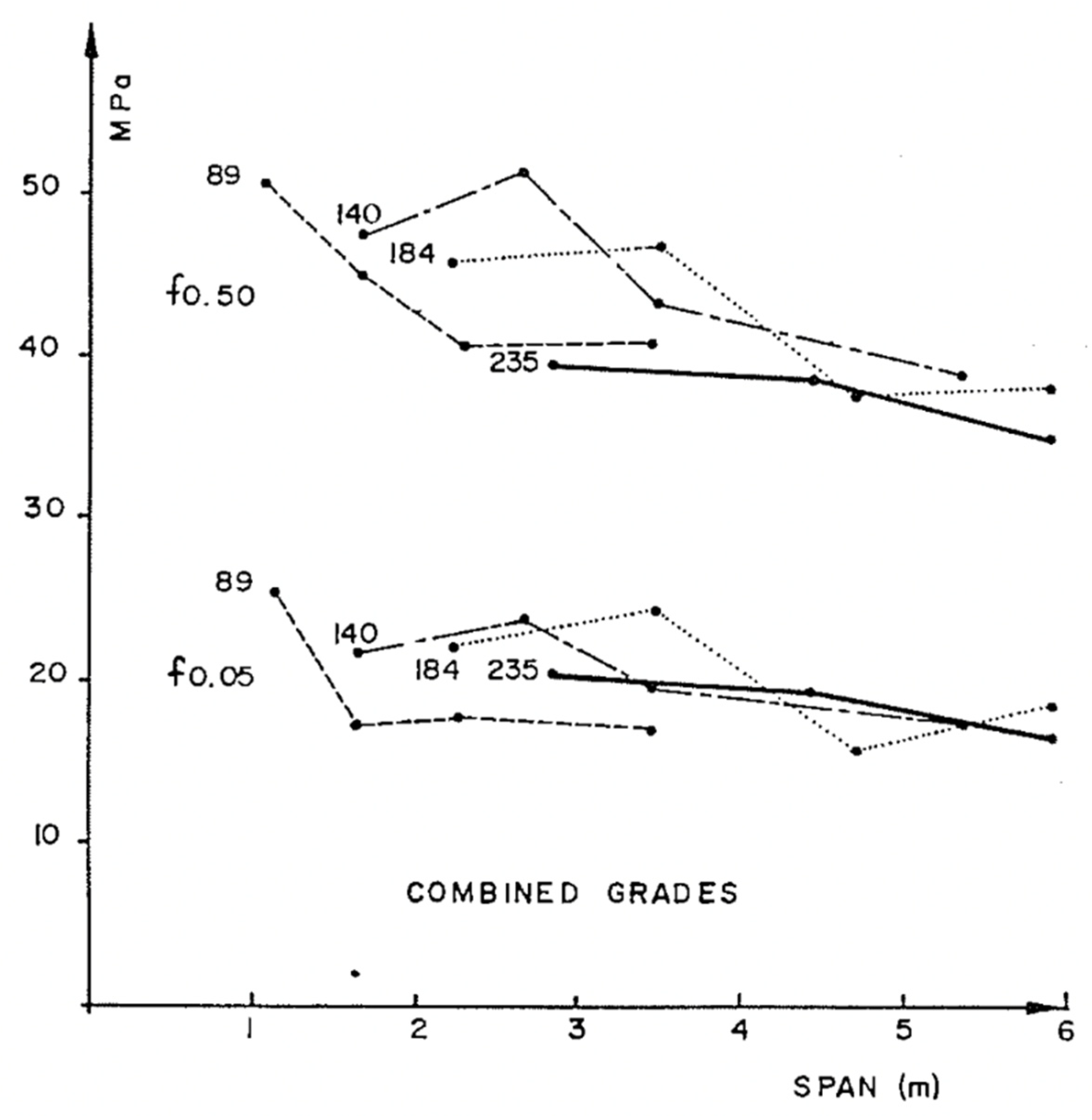 Materials 15 05403 g043
