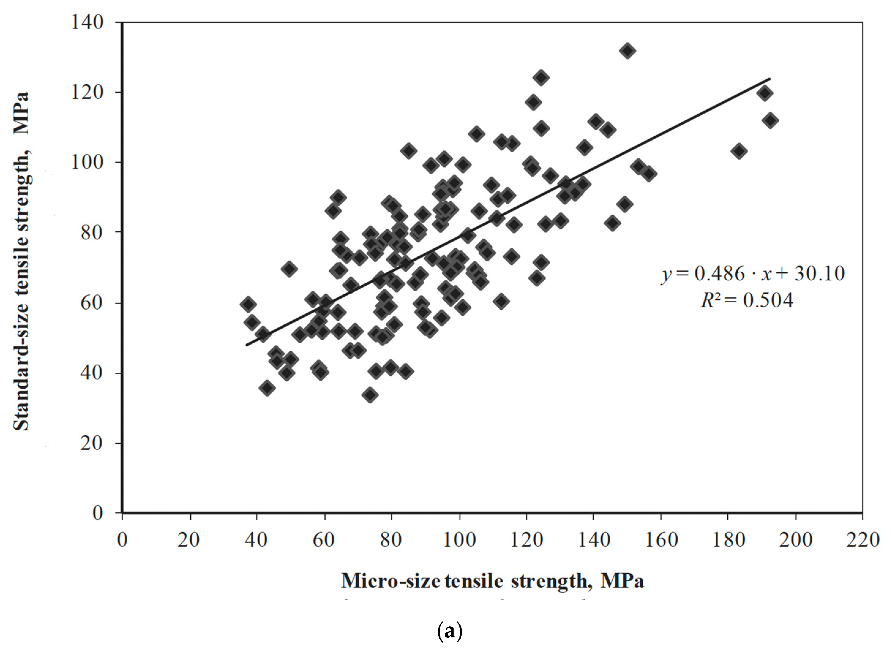Materials 15 05403 g051a
