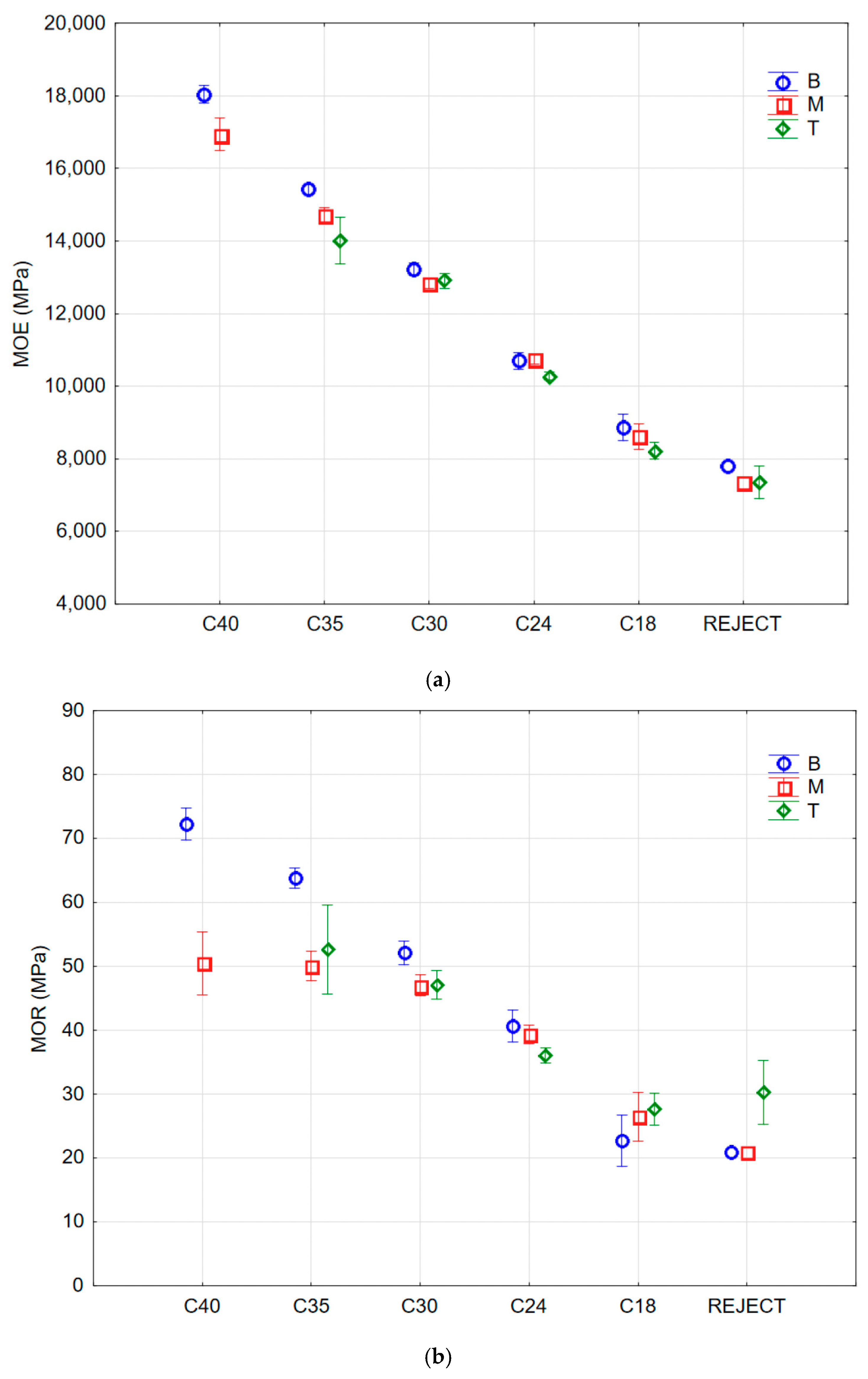 Materials 15 05403 g052
