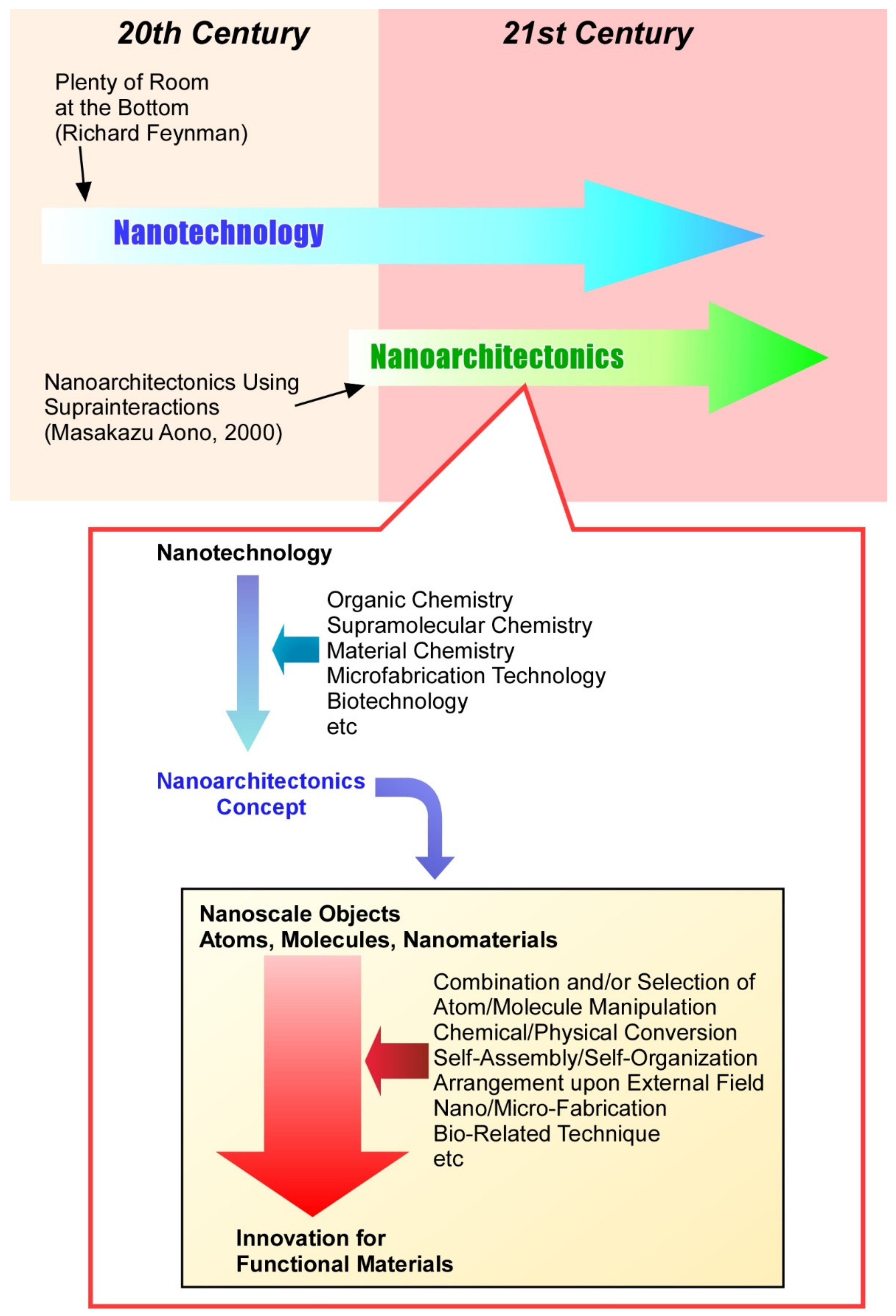Materials 15 05404 g001 Materials 15 05404 g001