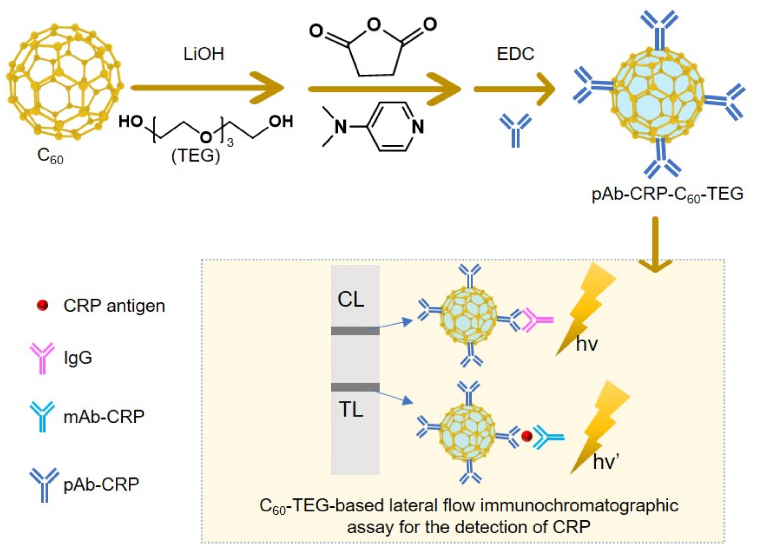 Materials 15 05404 g014 Materials 15 05404 g014