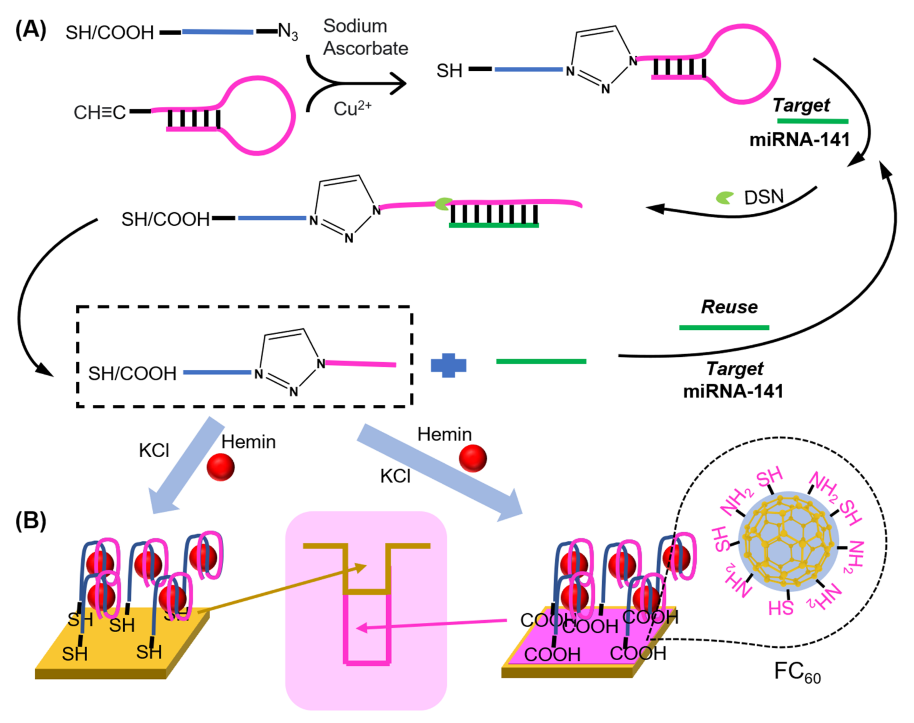 Materials 15 05404 g015 Materials 15 05404 g015