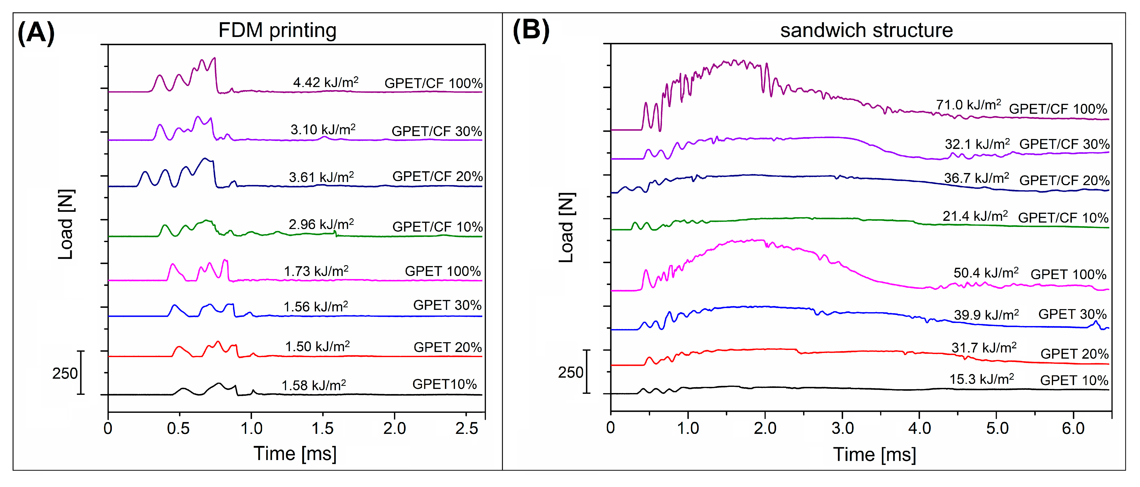 Materials 15 05405 g006