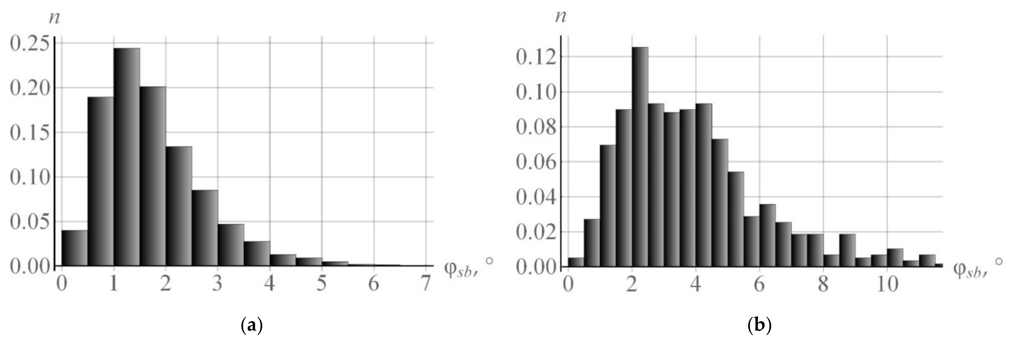 Materials 15 05406 g008 550