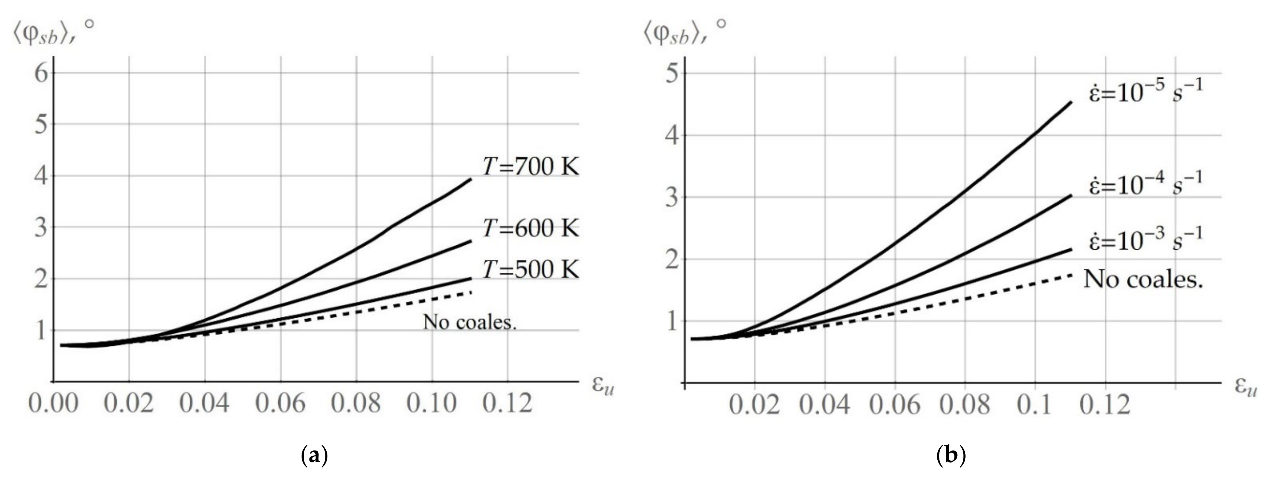 Materials 15 05406 g009 550