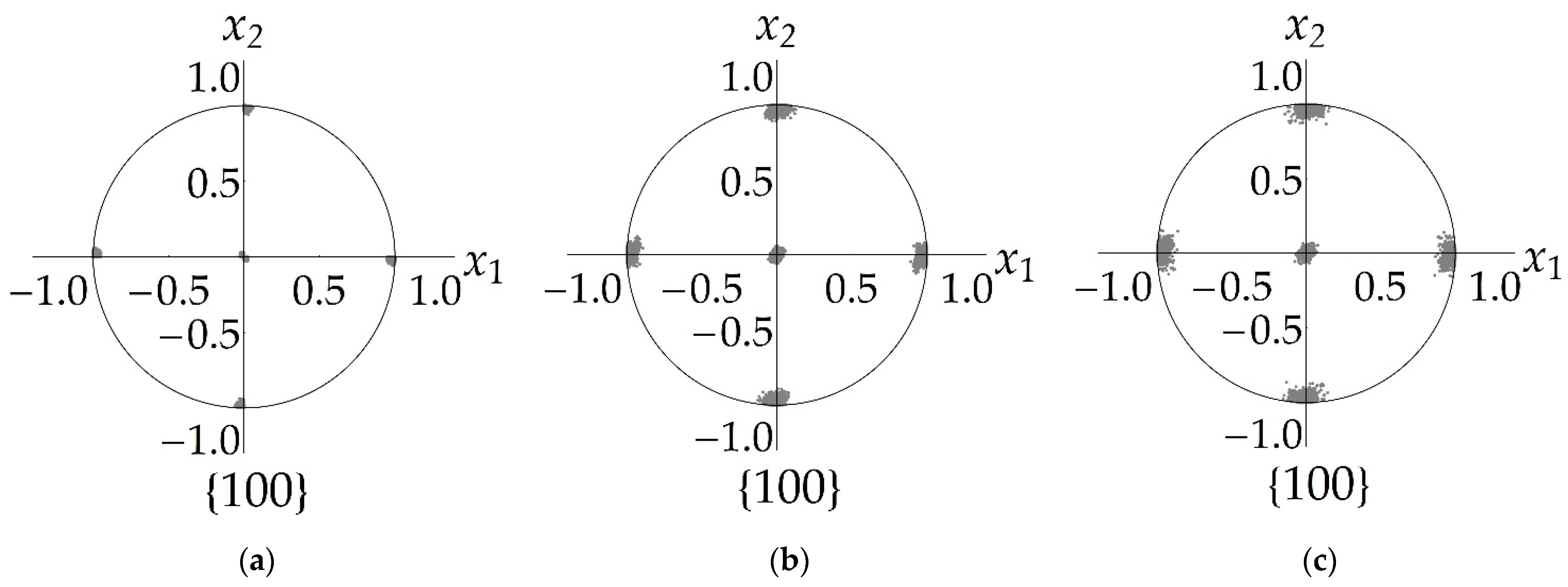 Materials 15 05406 g010 550