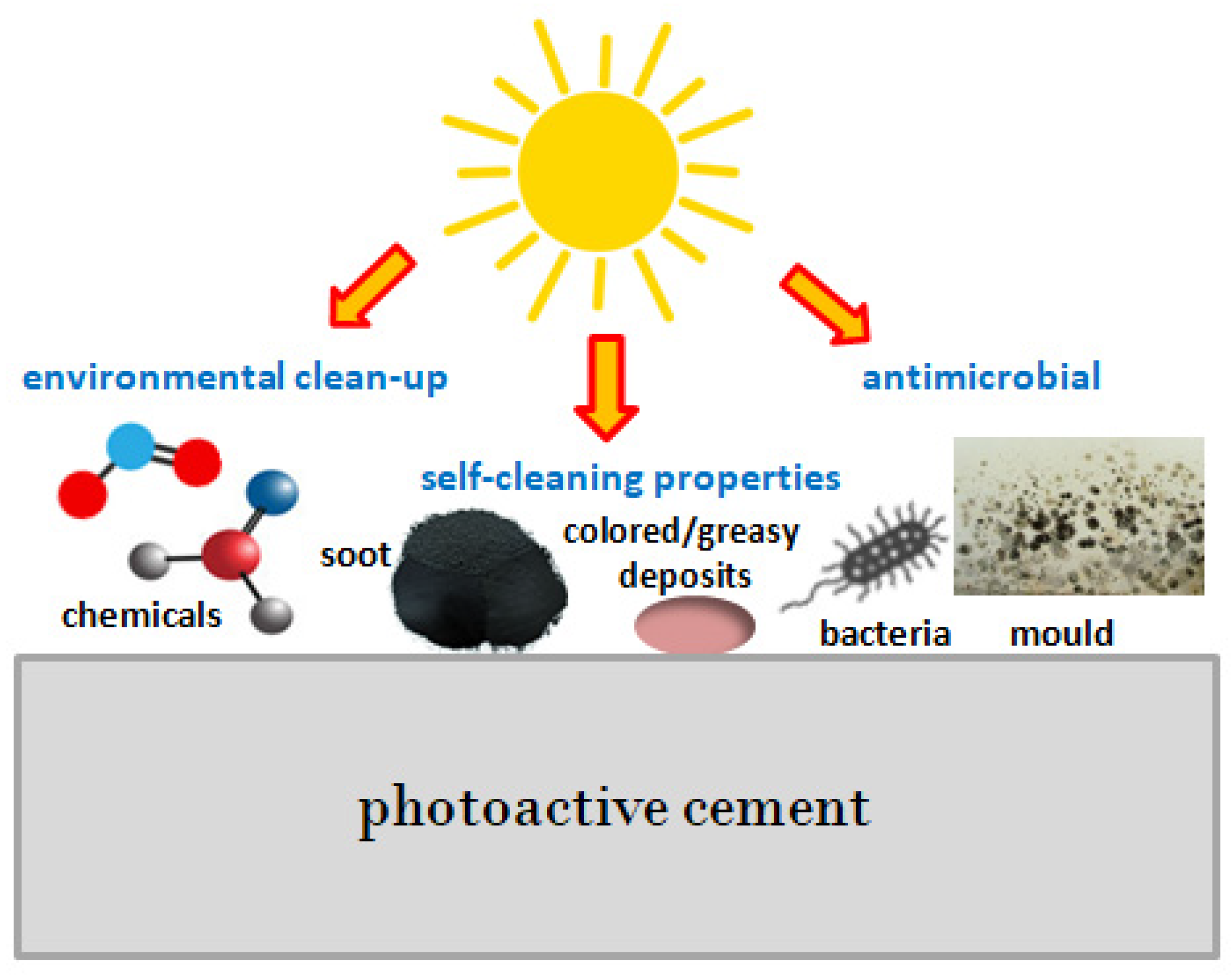 Materials 15 05407 g002