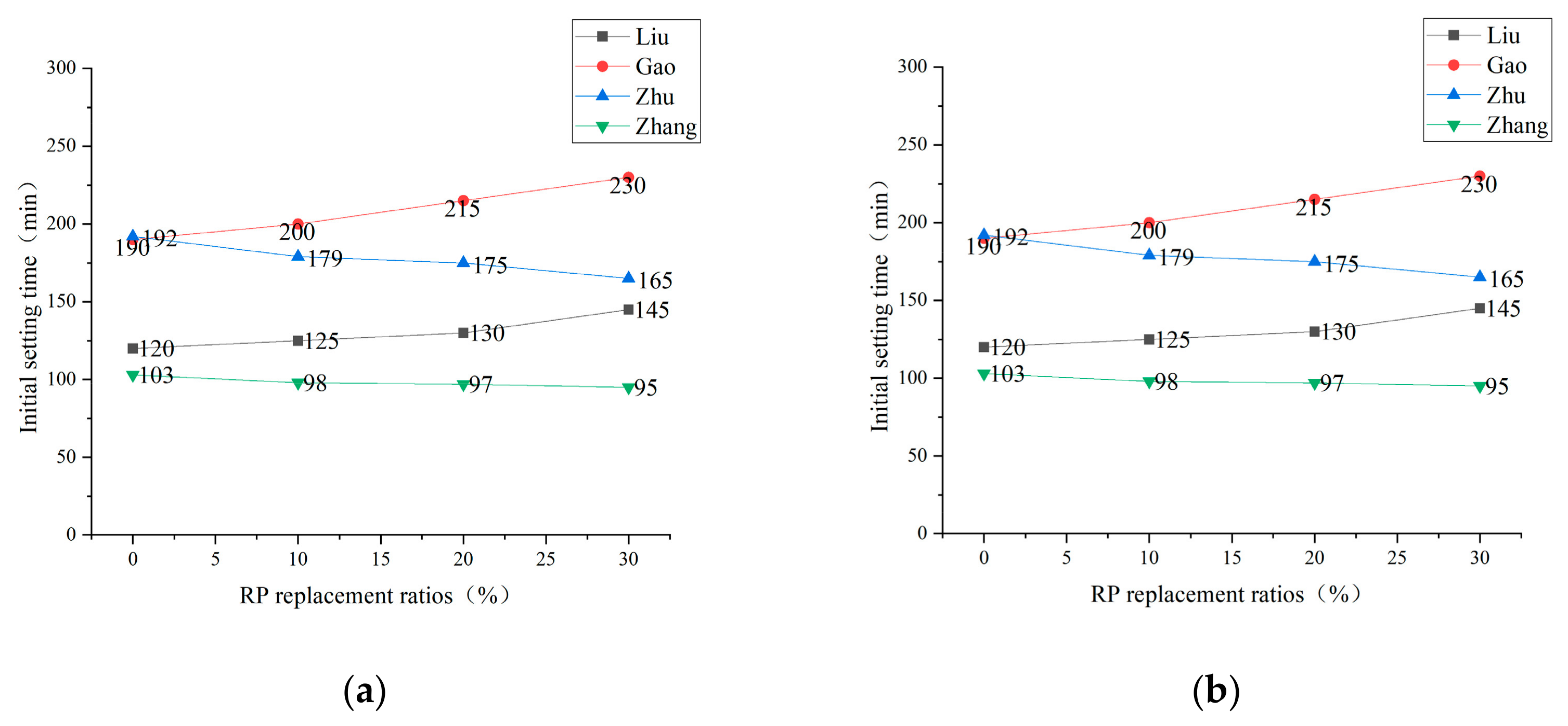 Materials 15 05408 g007