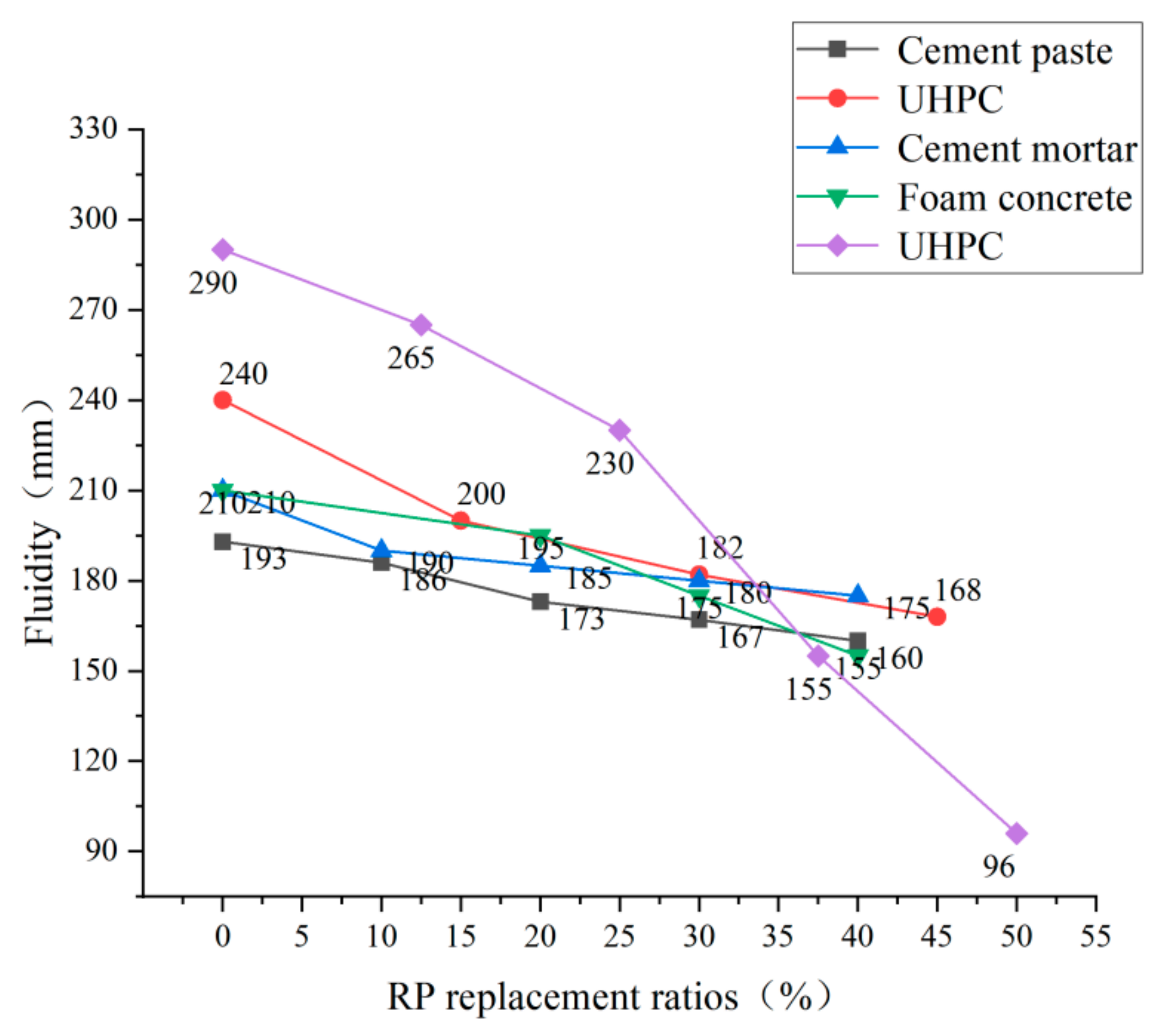 Materials 15 05408 g008