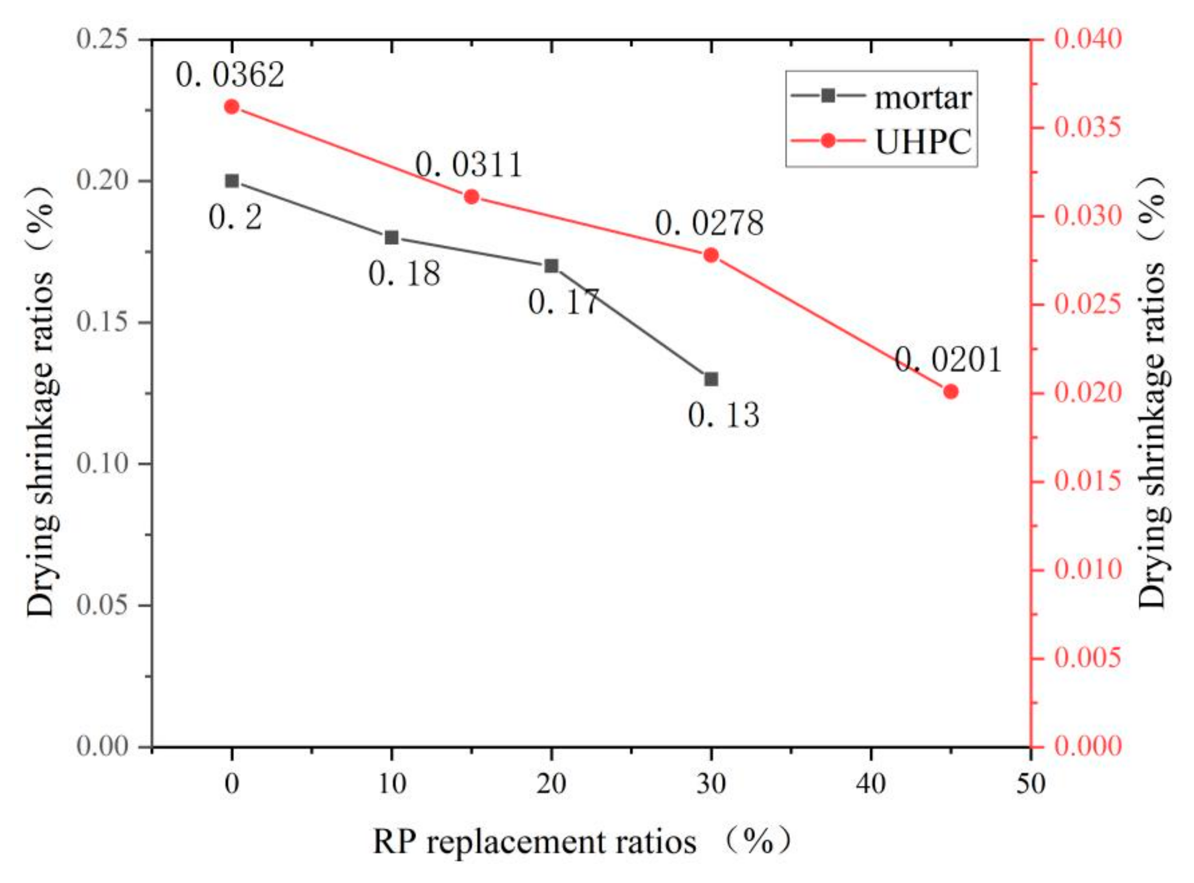 Materials 15 05408 g009
