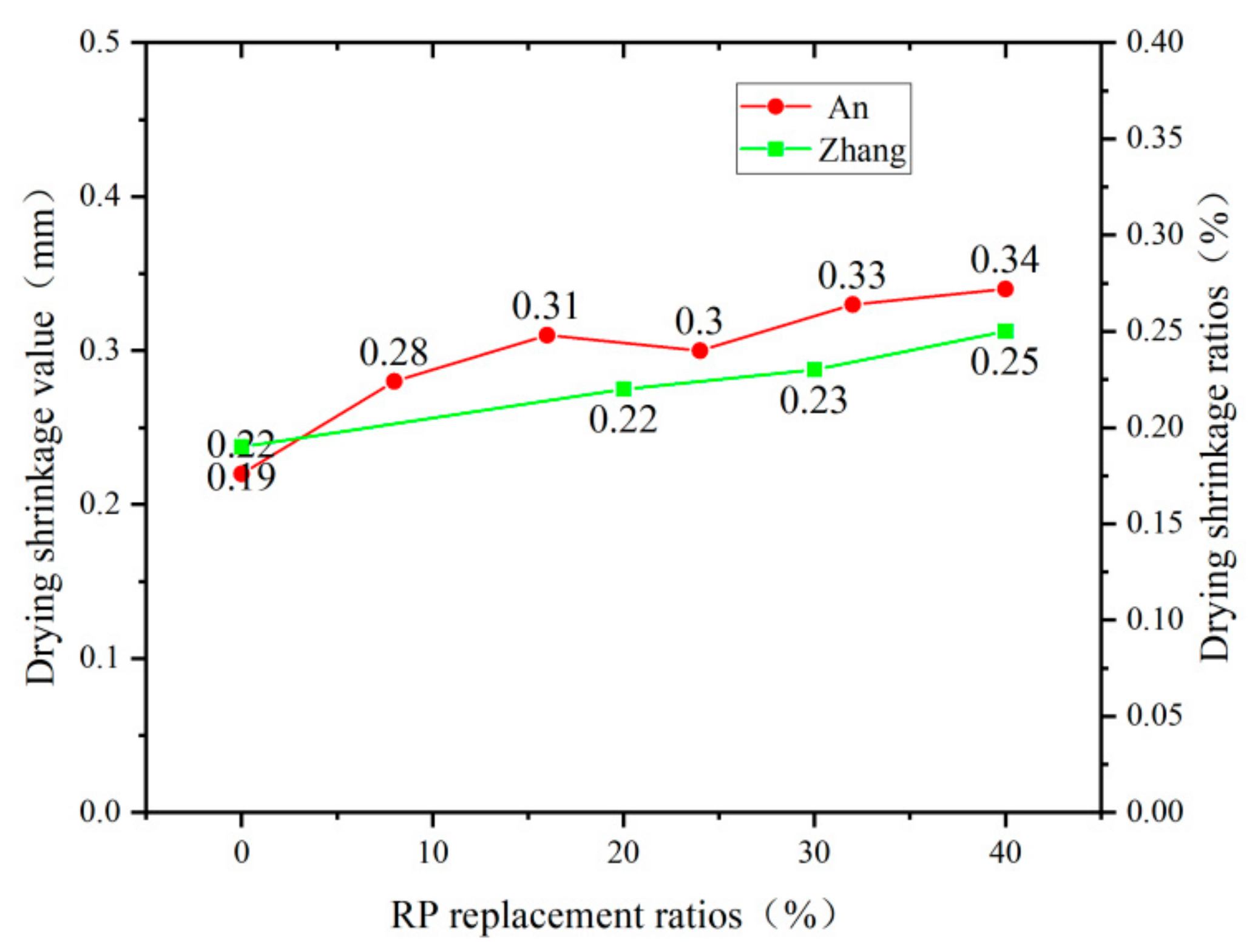 Materials 15 05408 g010