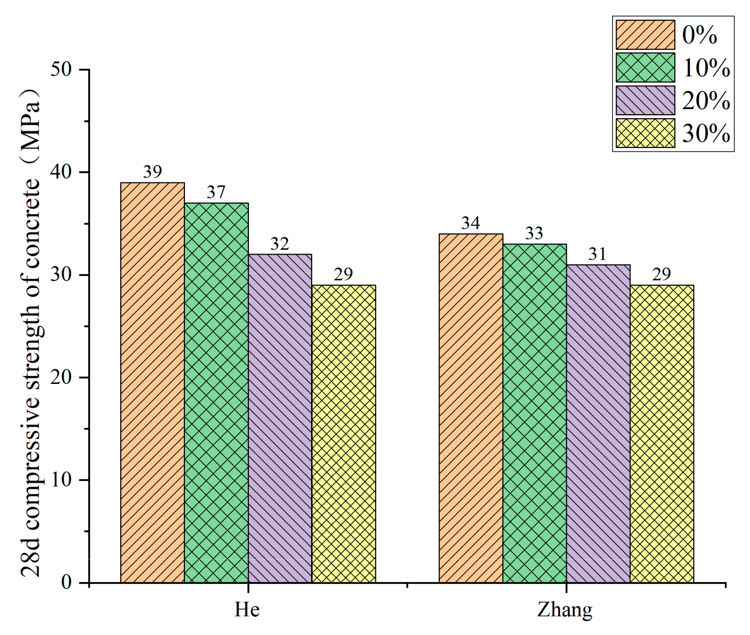 Materials 15 05408 g012