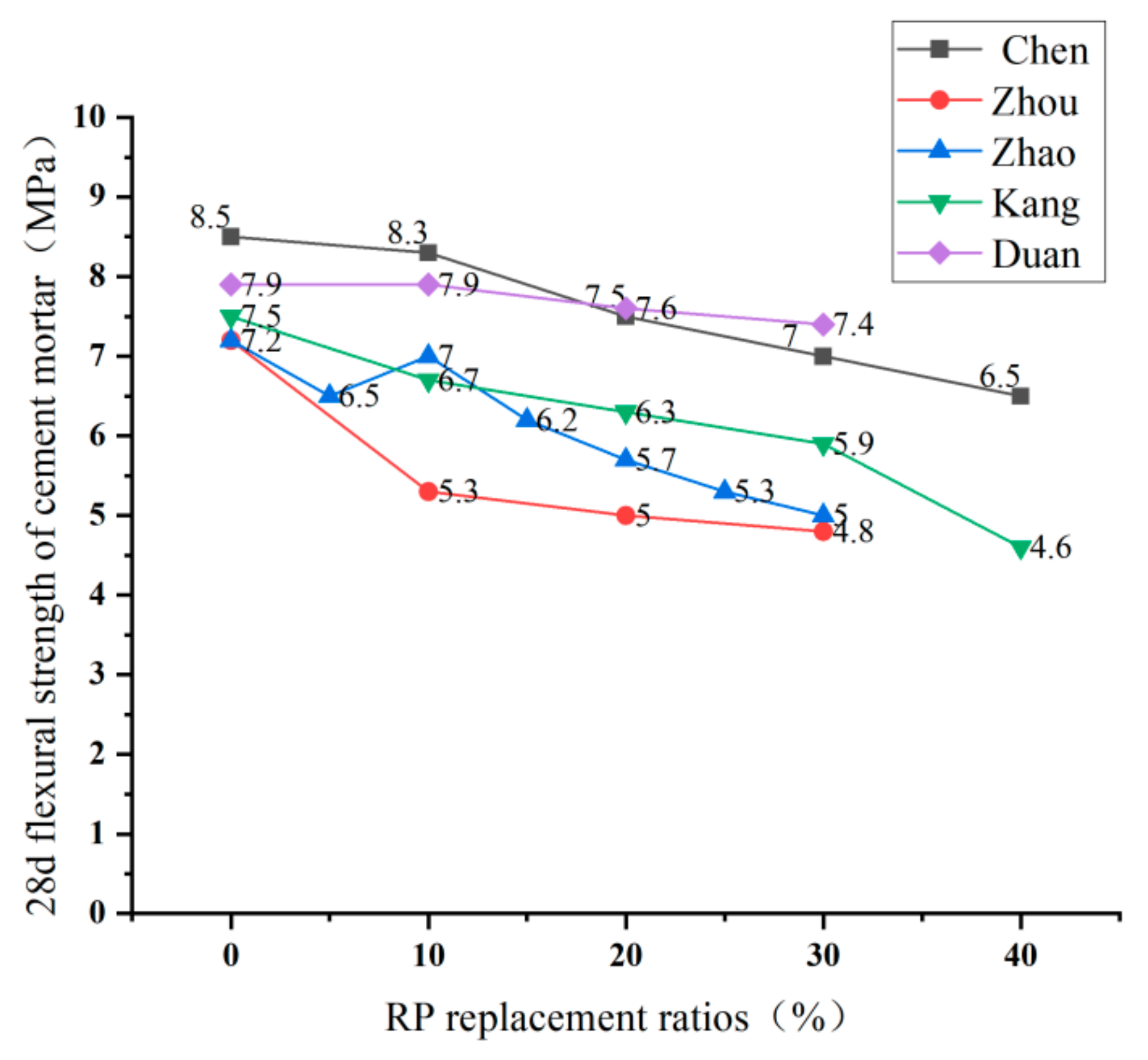 Materials 15 05408 g015
