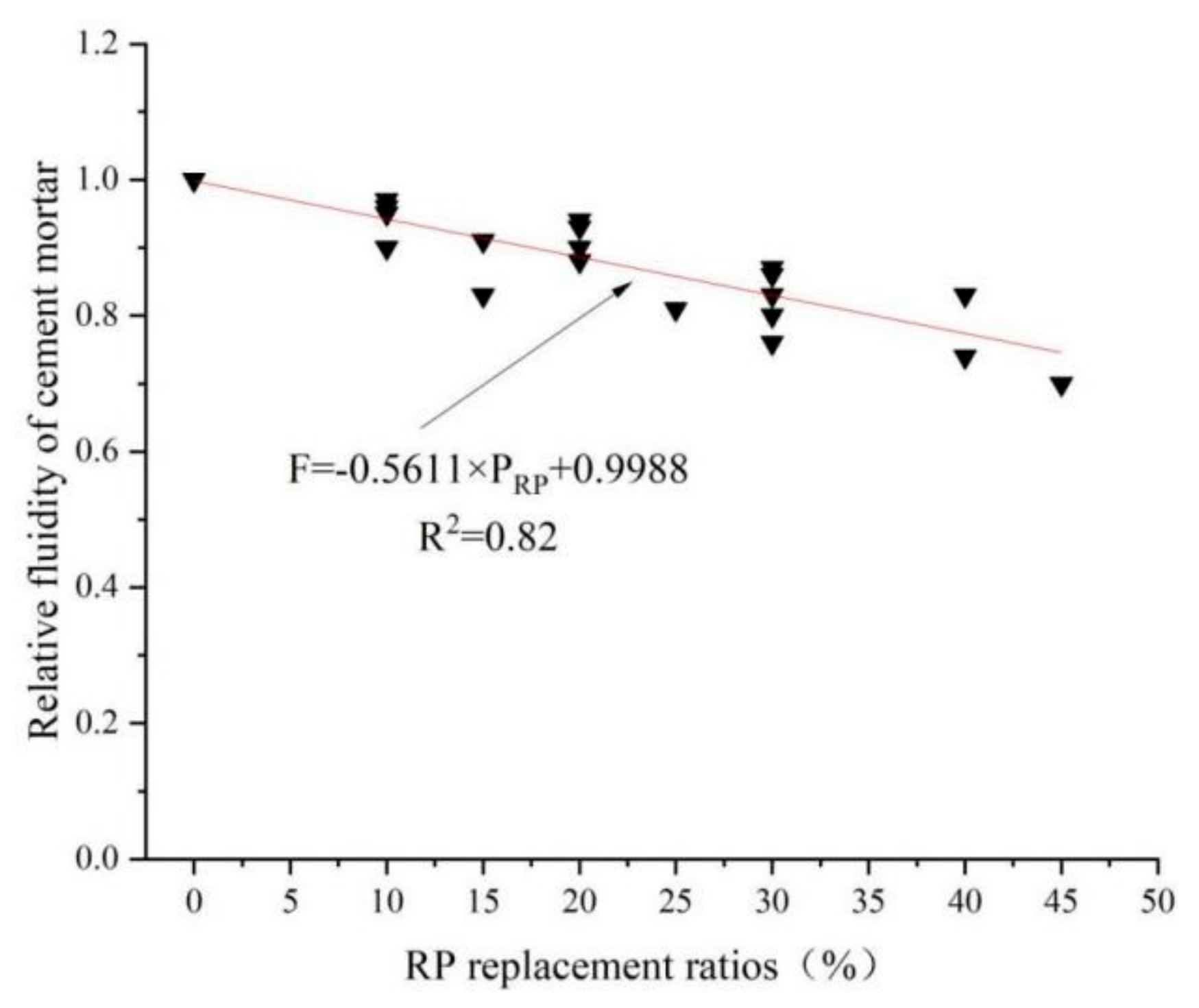 Materials 15 05408 g016