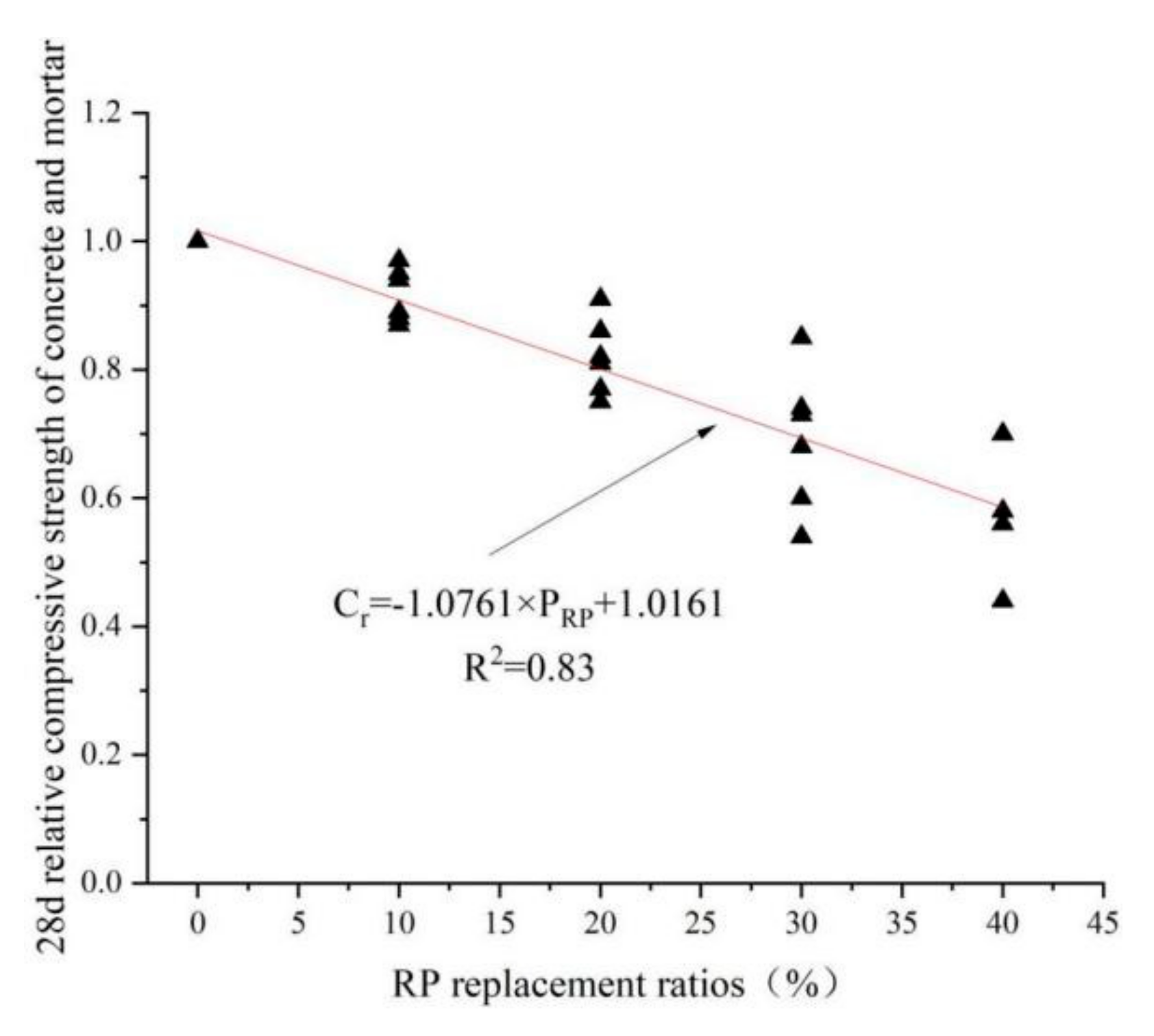 Materials 15 05408 g017