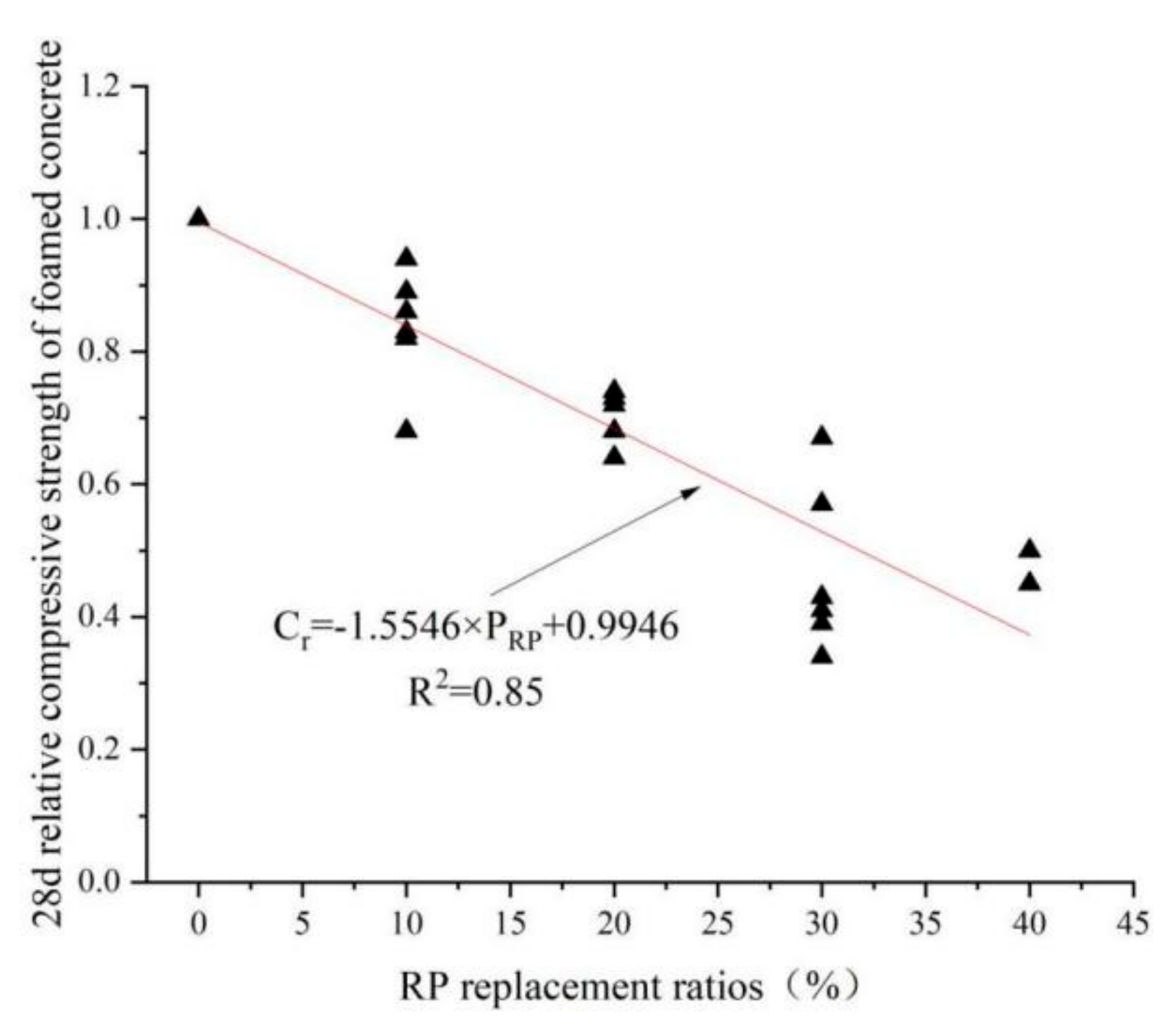Materials 15 05408 g018