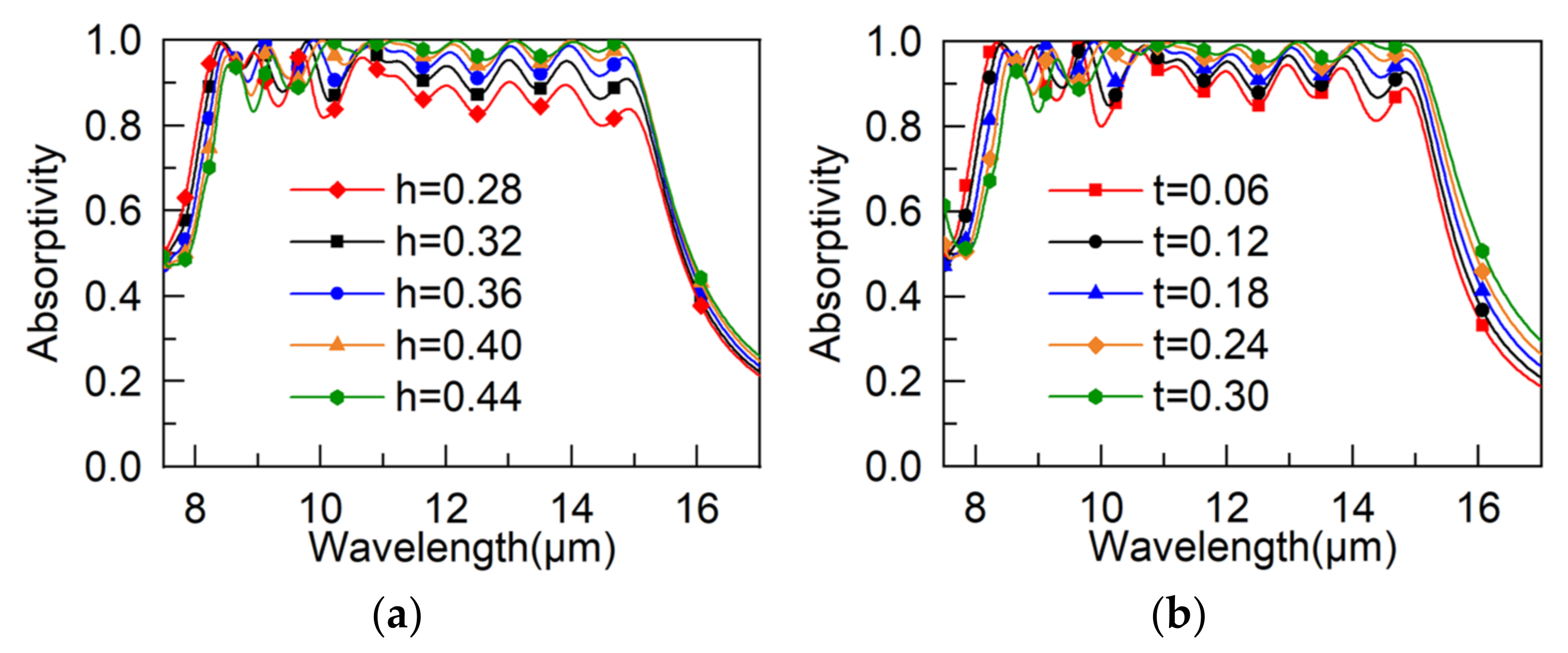 Materials 15 05411 g004a