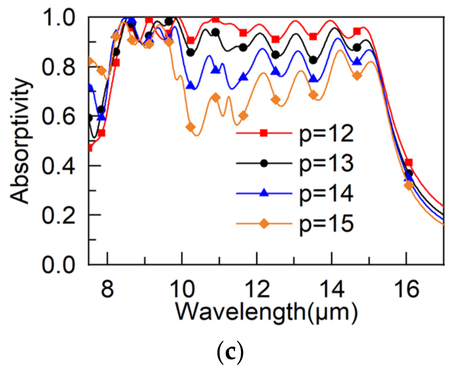 Materials 15 05411 g004b
