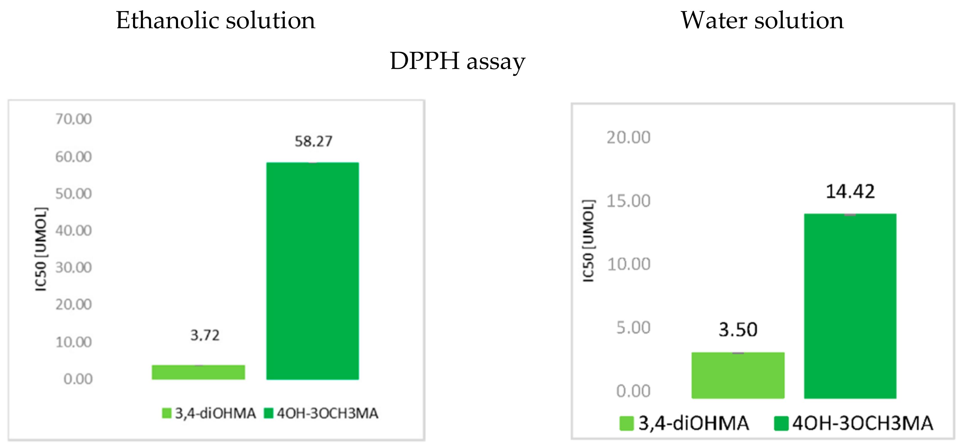Materials 15 05413 g002a