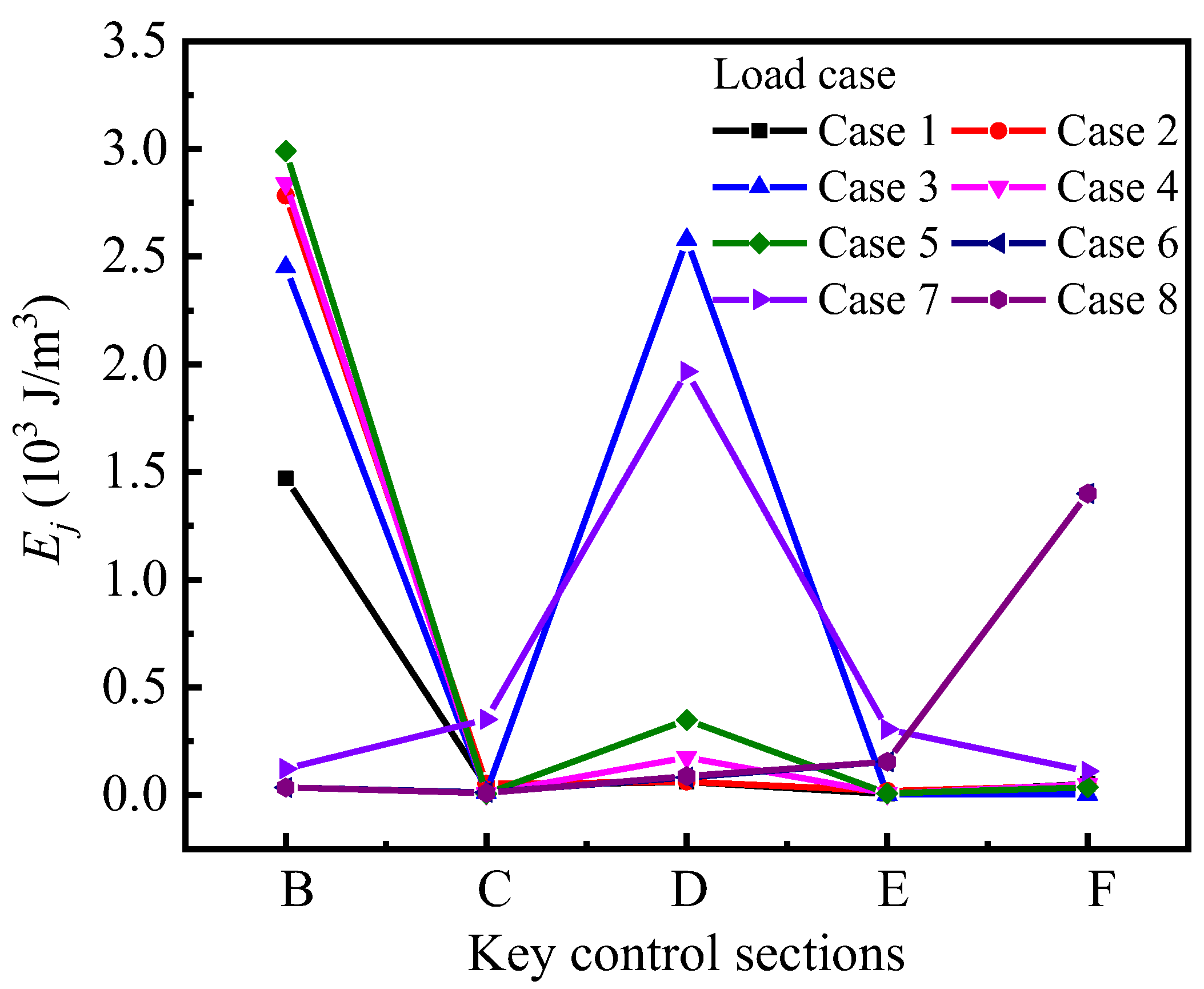 Materials 15 05414 g006