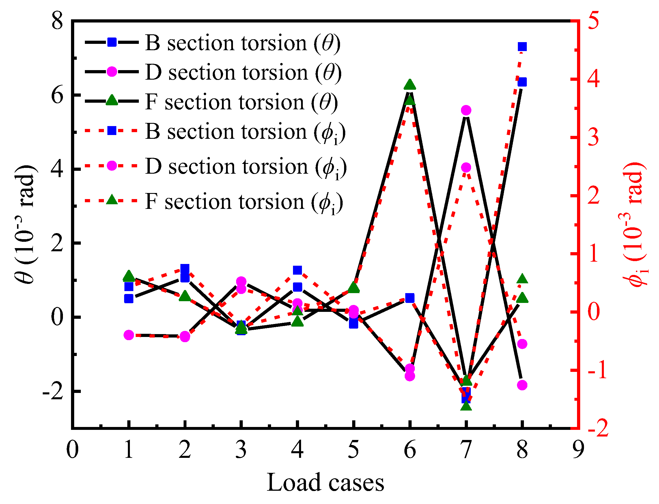 Materials 15 05414 g010