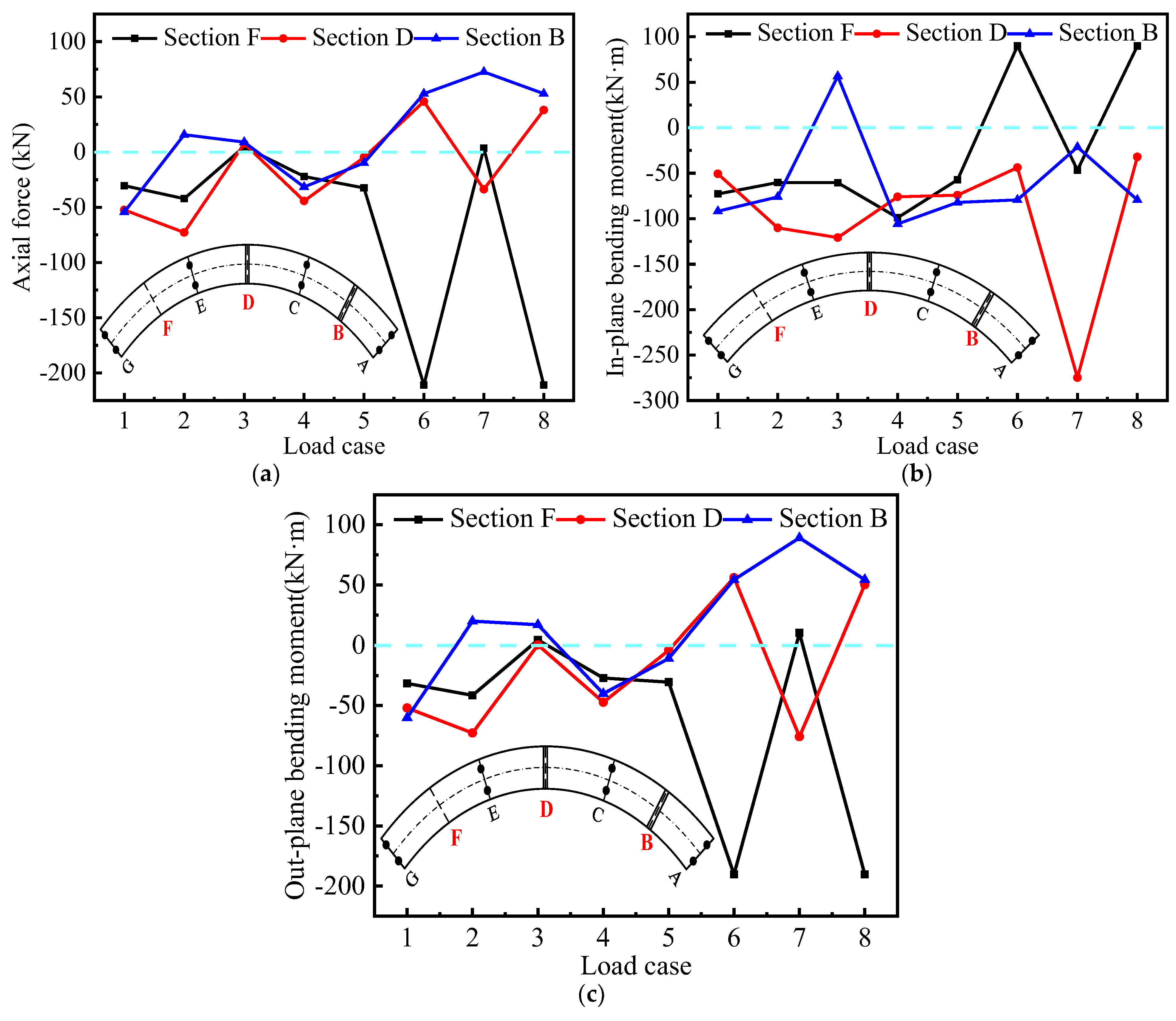 Materials 15 05414 g018