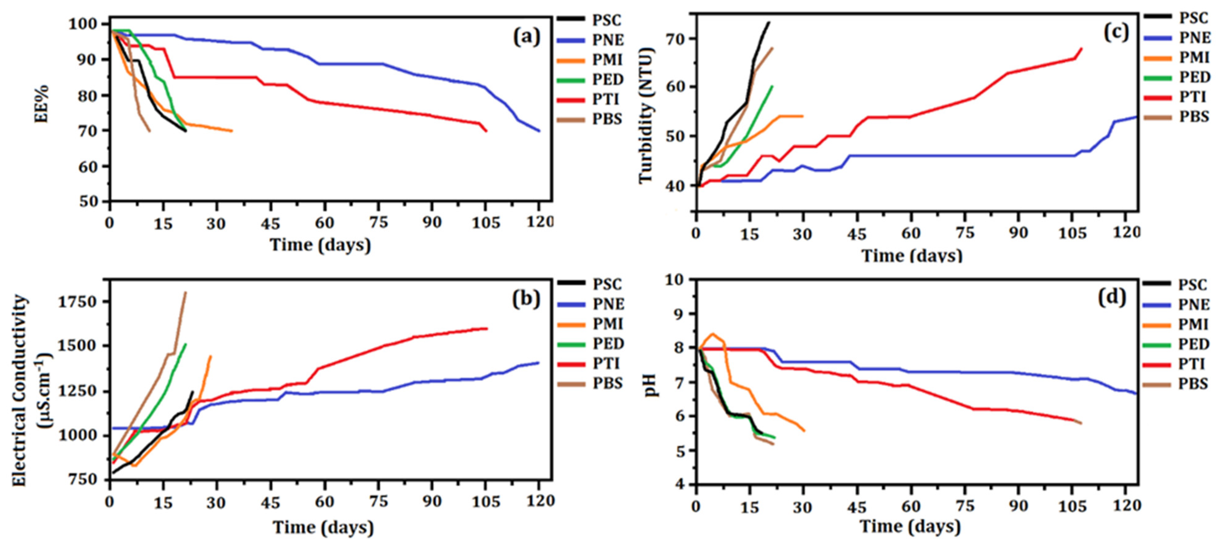 Materials 15 05415 g003