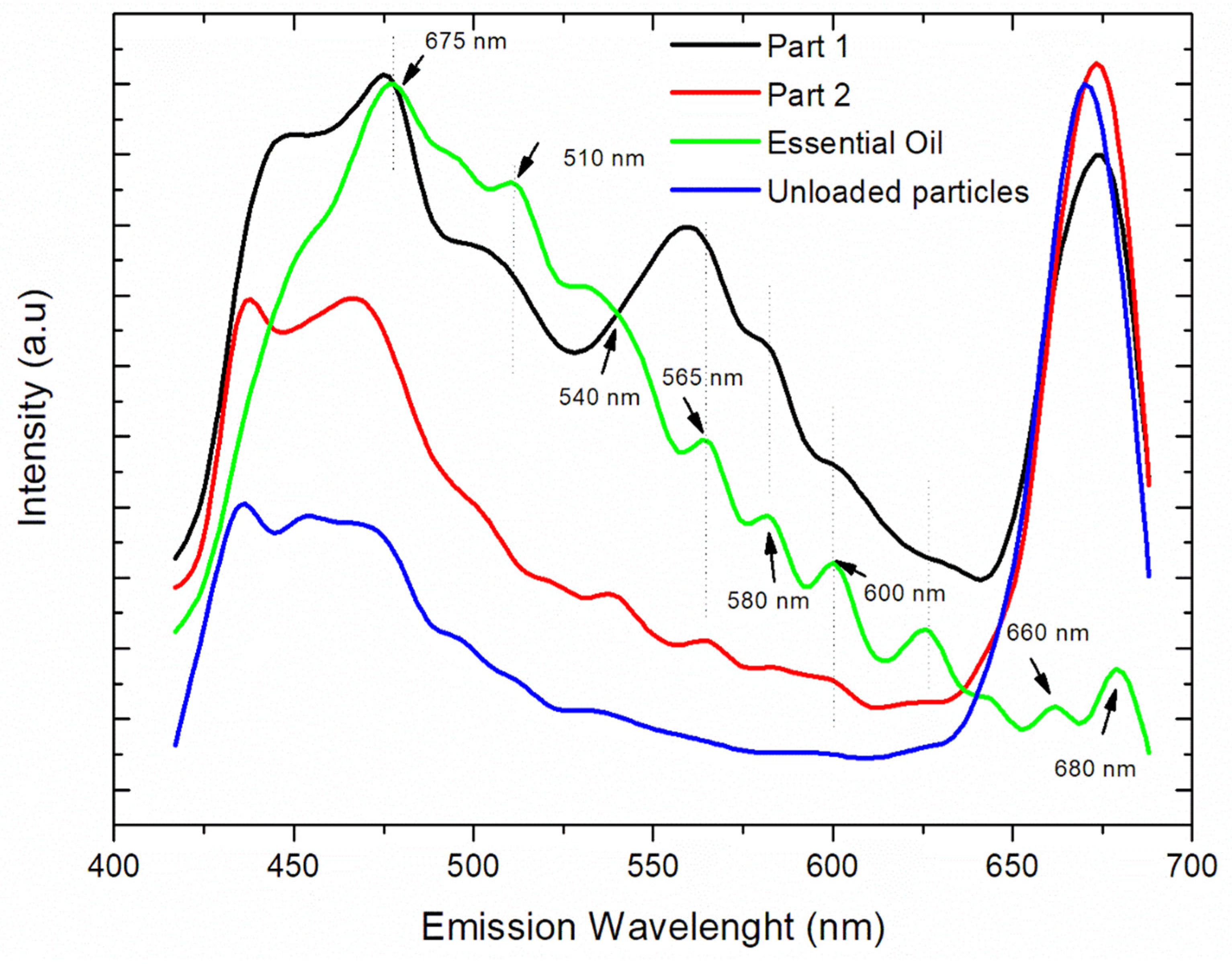Materials 15 05415 g007