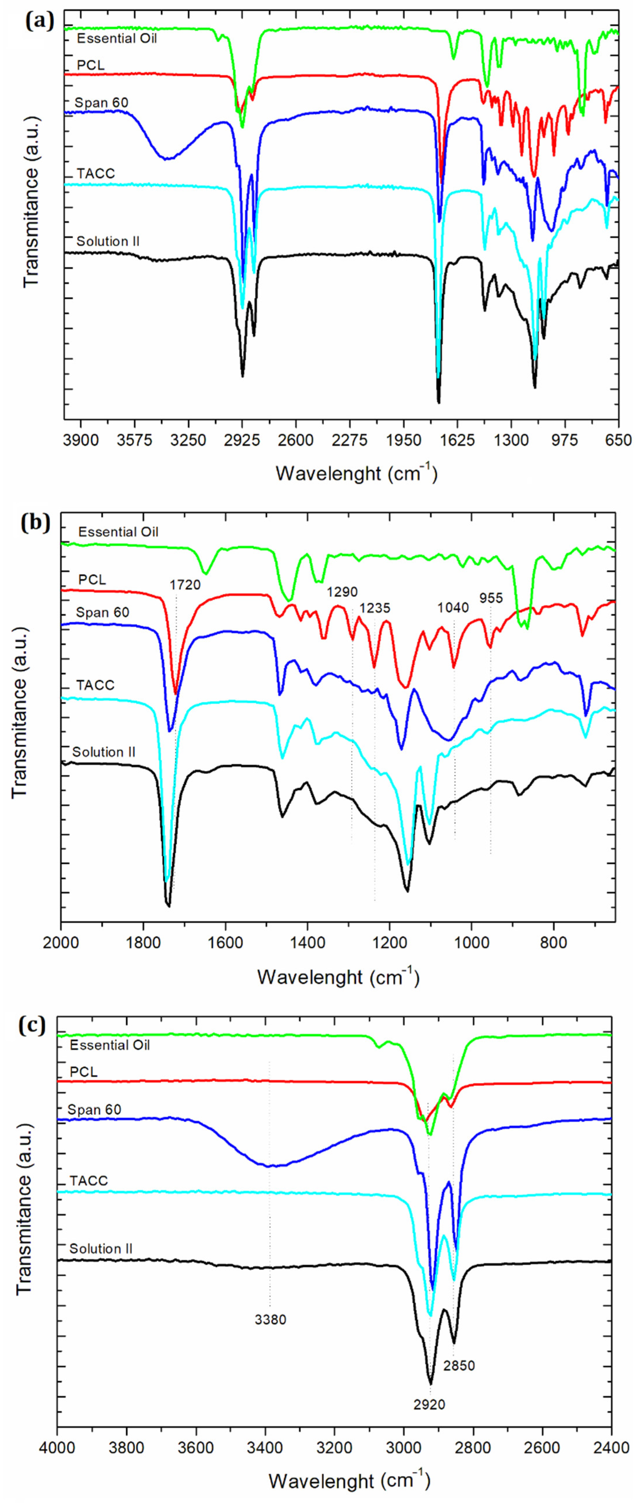 Materials 15 05415 g008