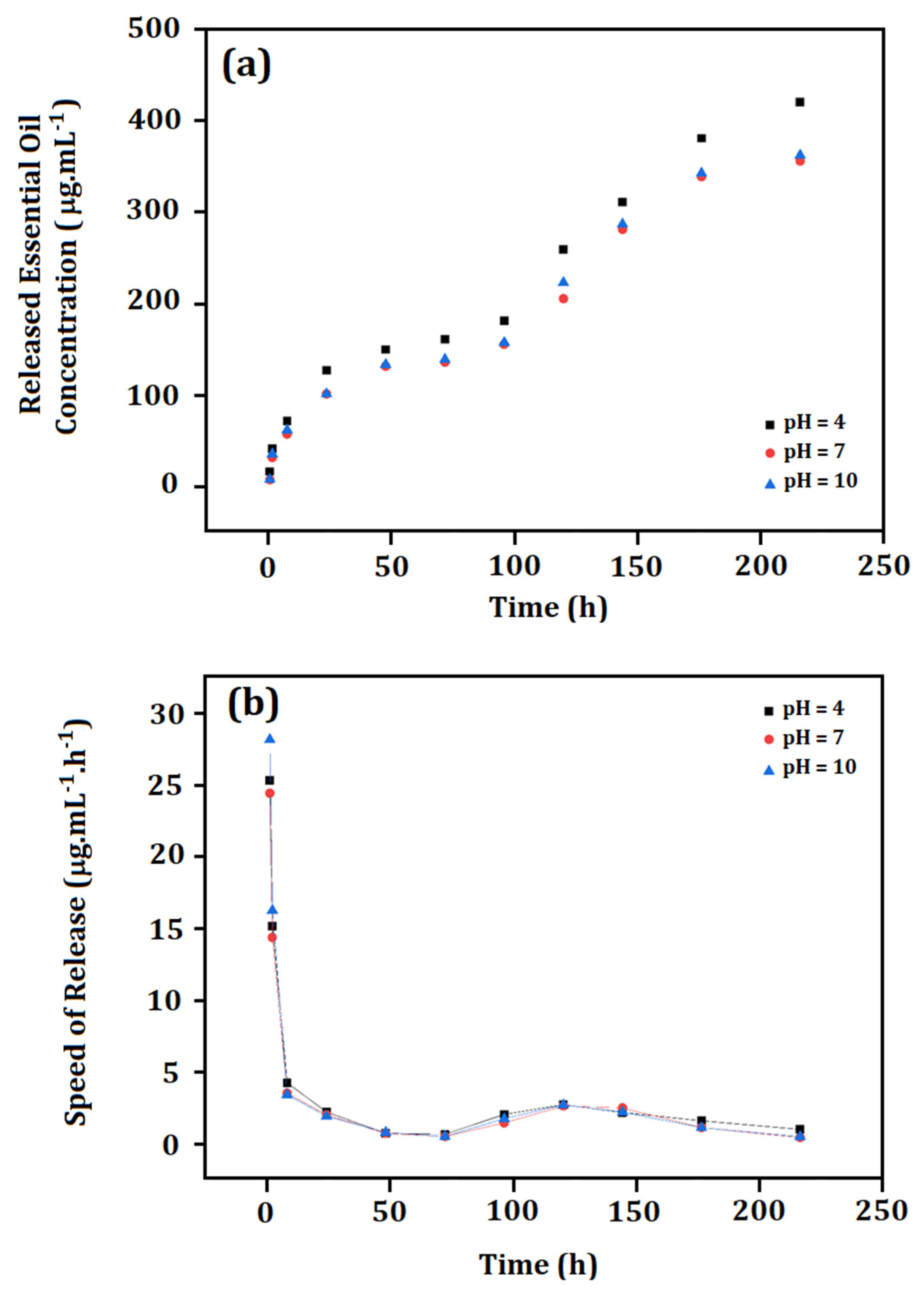 Materials 15 05415 g009