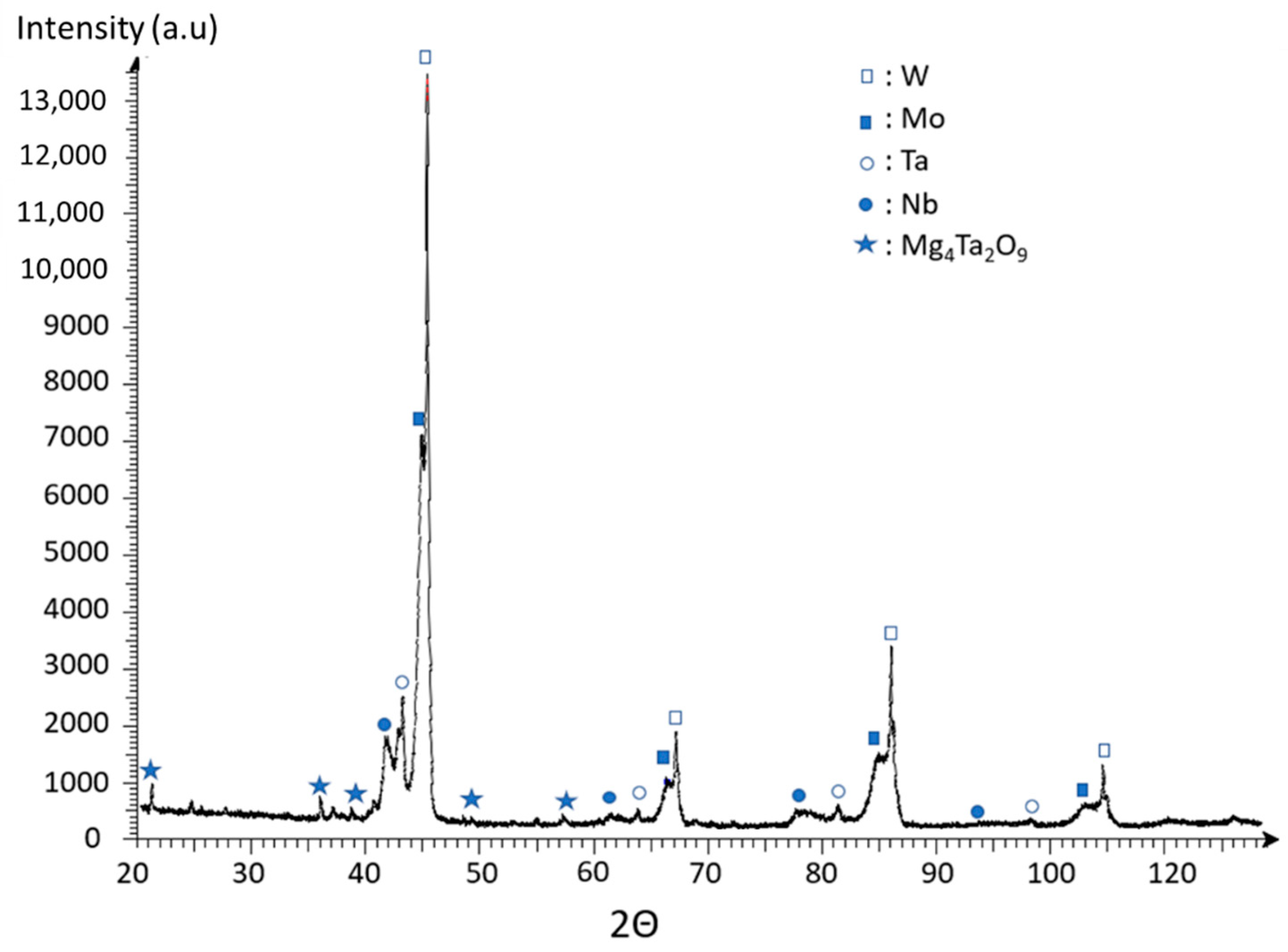 Materials 15 05416 g002 550