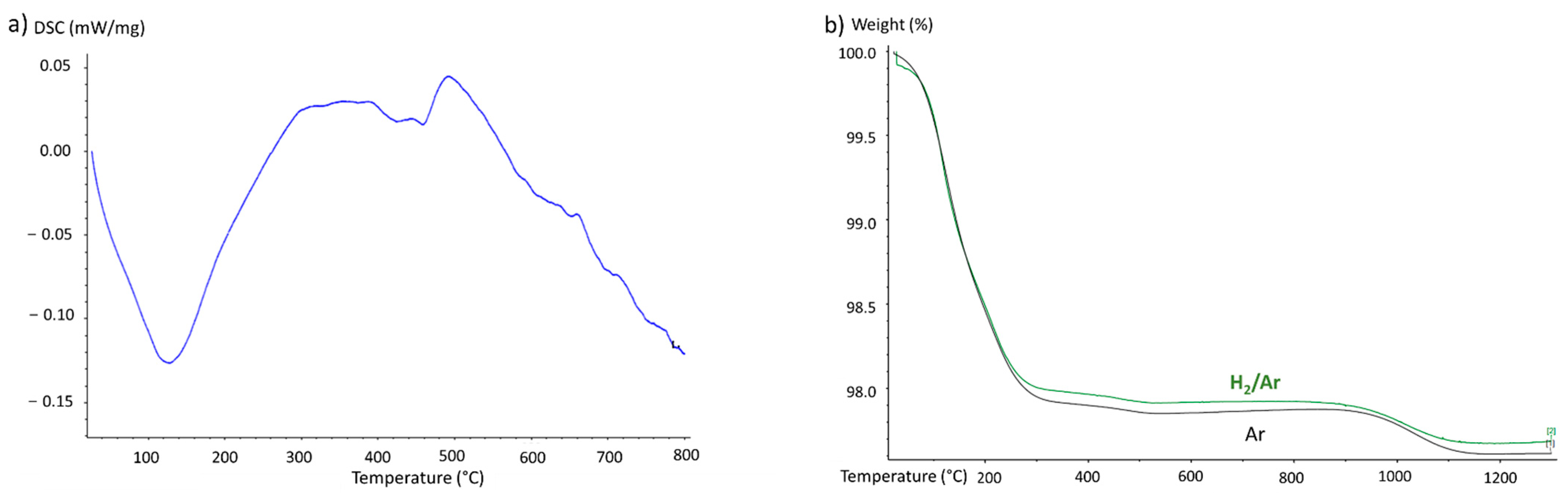 Materials 15 05416 g004 550