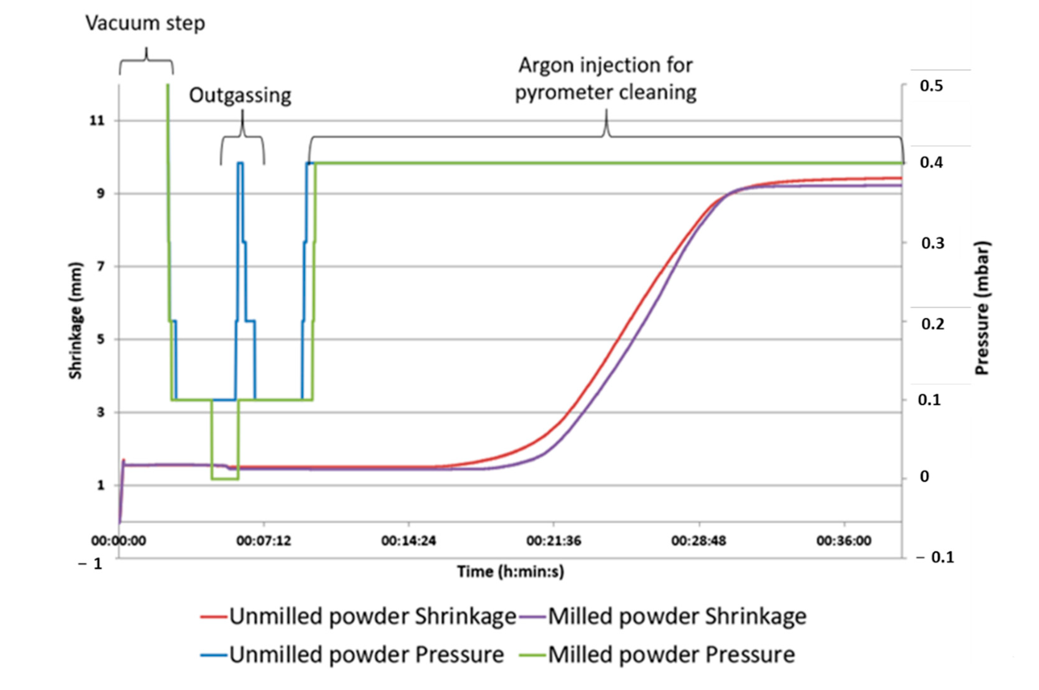 Materials 15 05416 g005 550