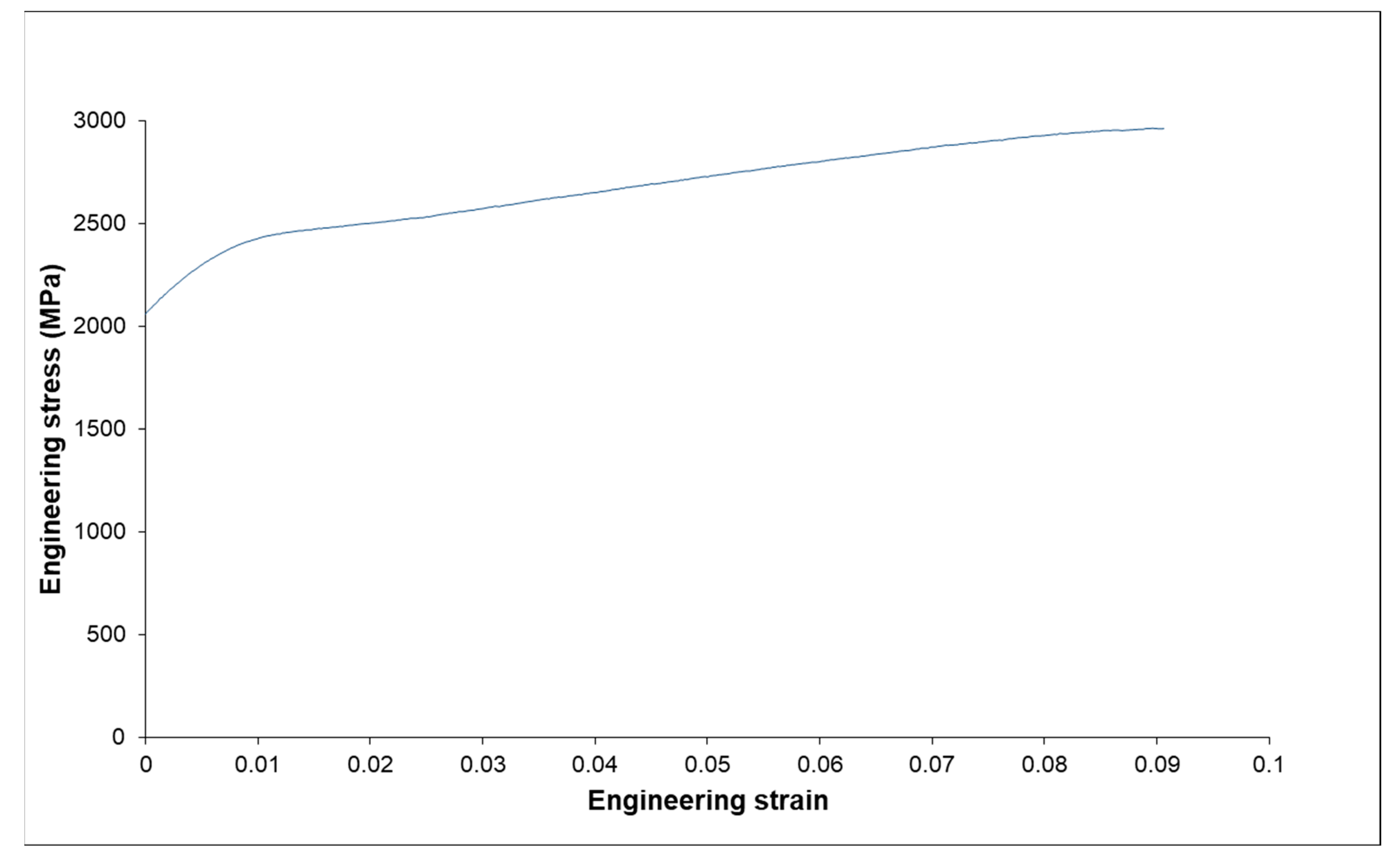Materials 15 05416 g008 550