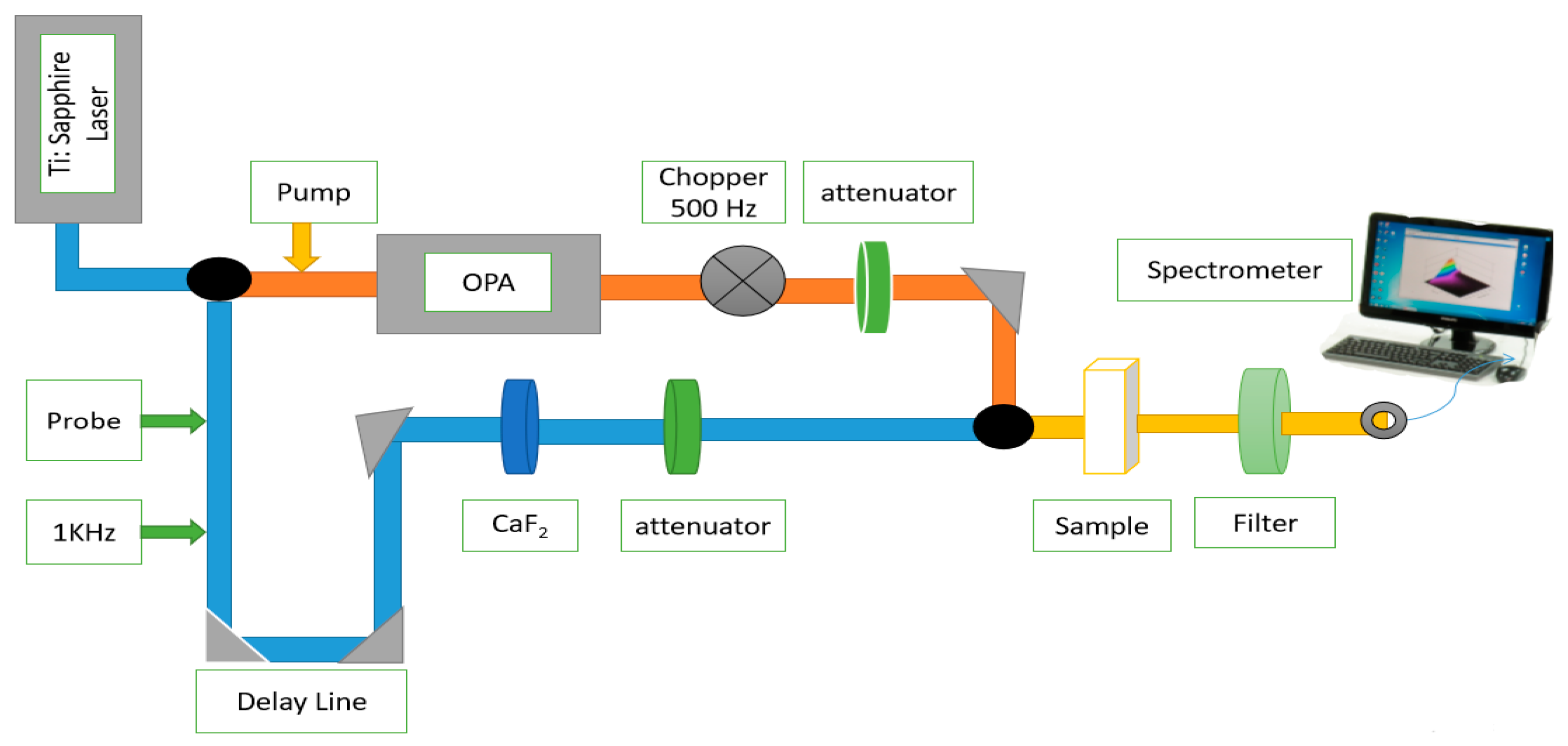 Materials 15 05420 g001