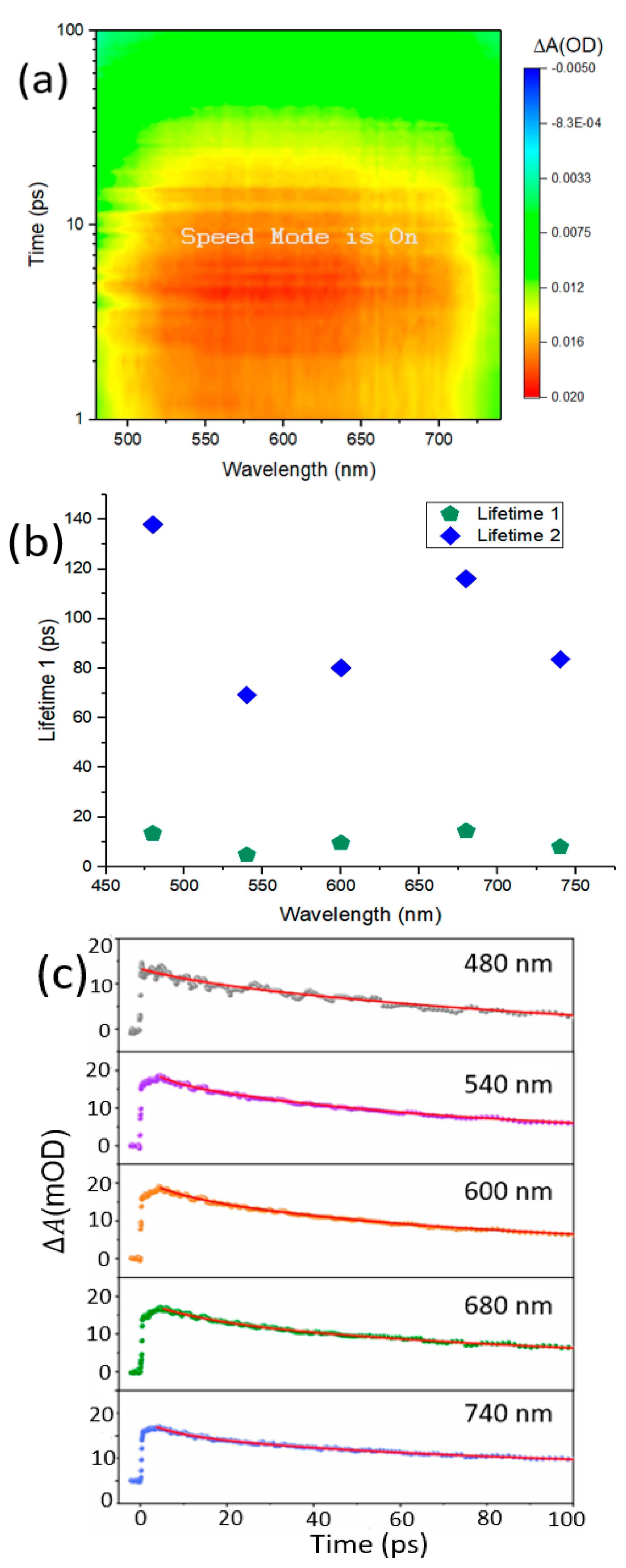 Materials 15 05420 g002