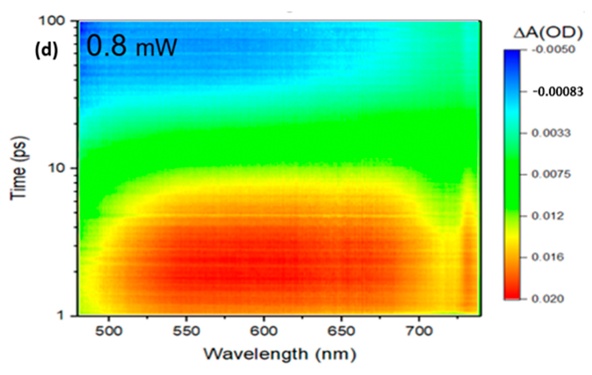 Materials 15 05420 g005b