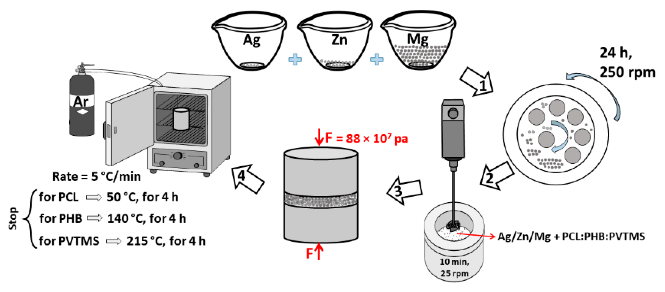 Materials 15 05421 g001