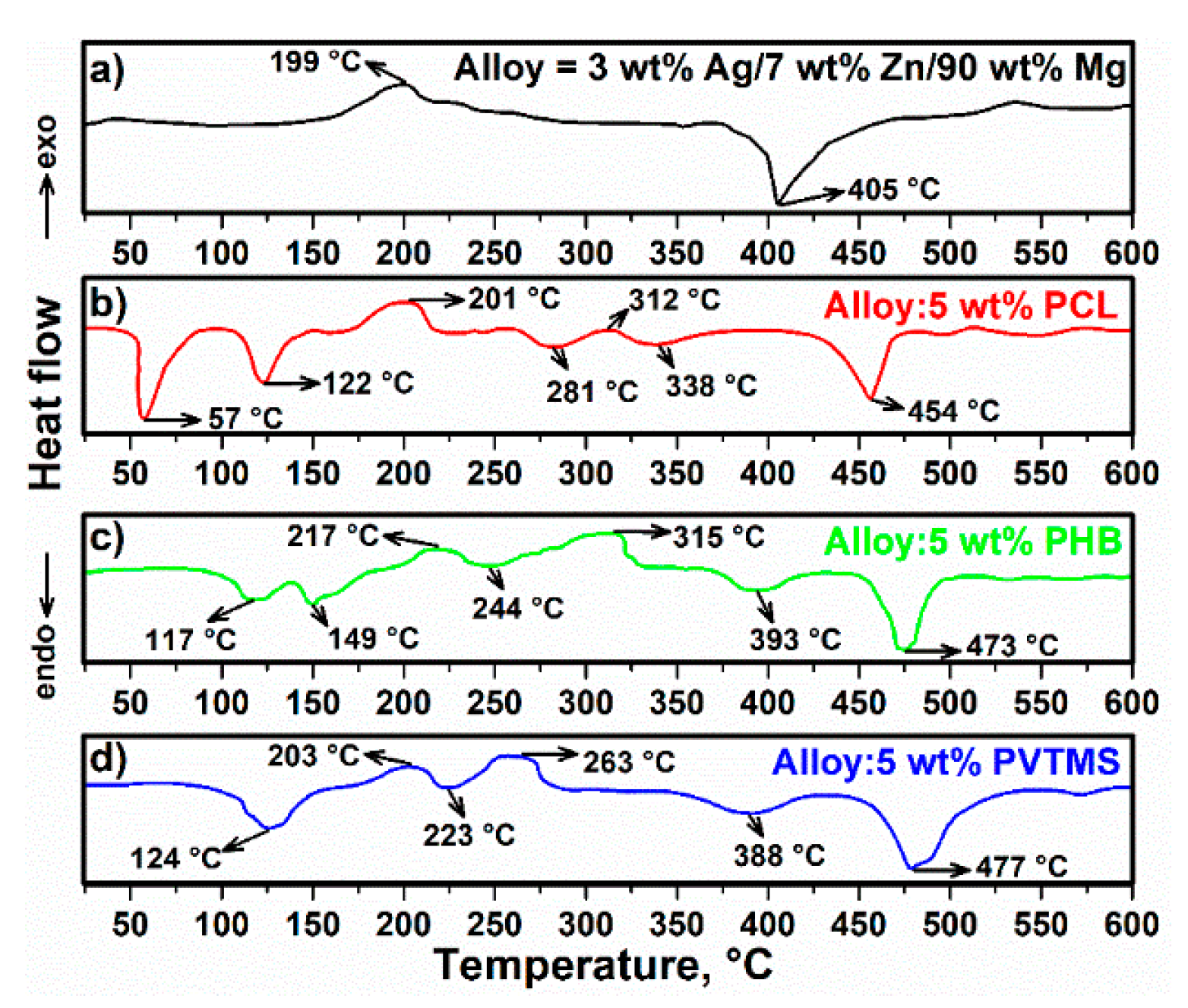 Materials 15 05421 g002